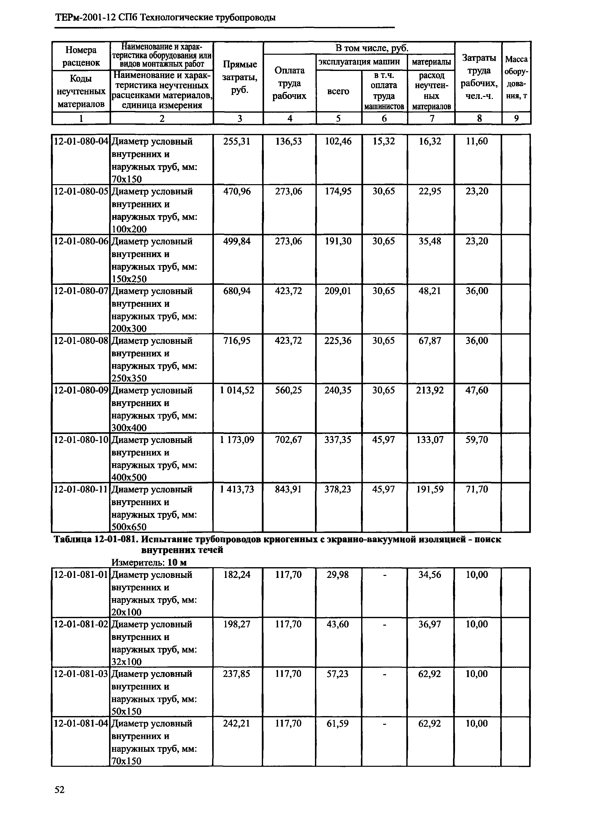 ТЕРм 2001-12 СПб