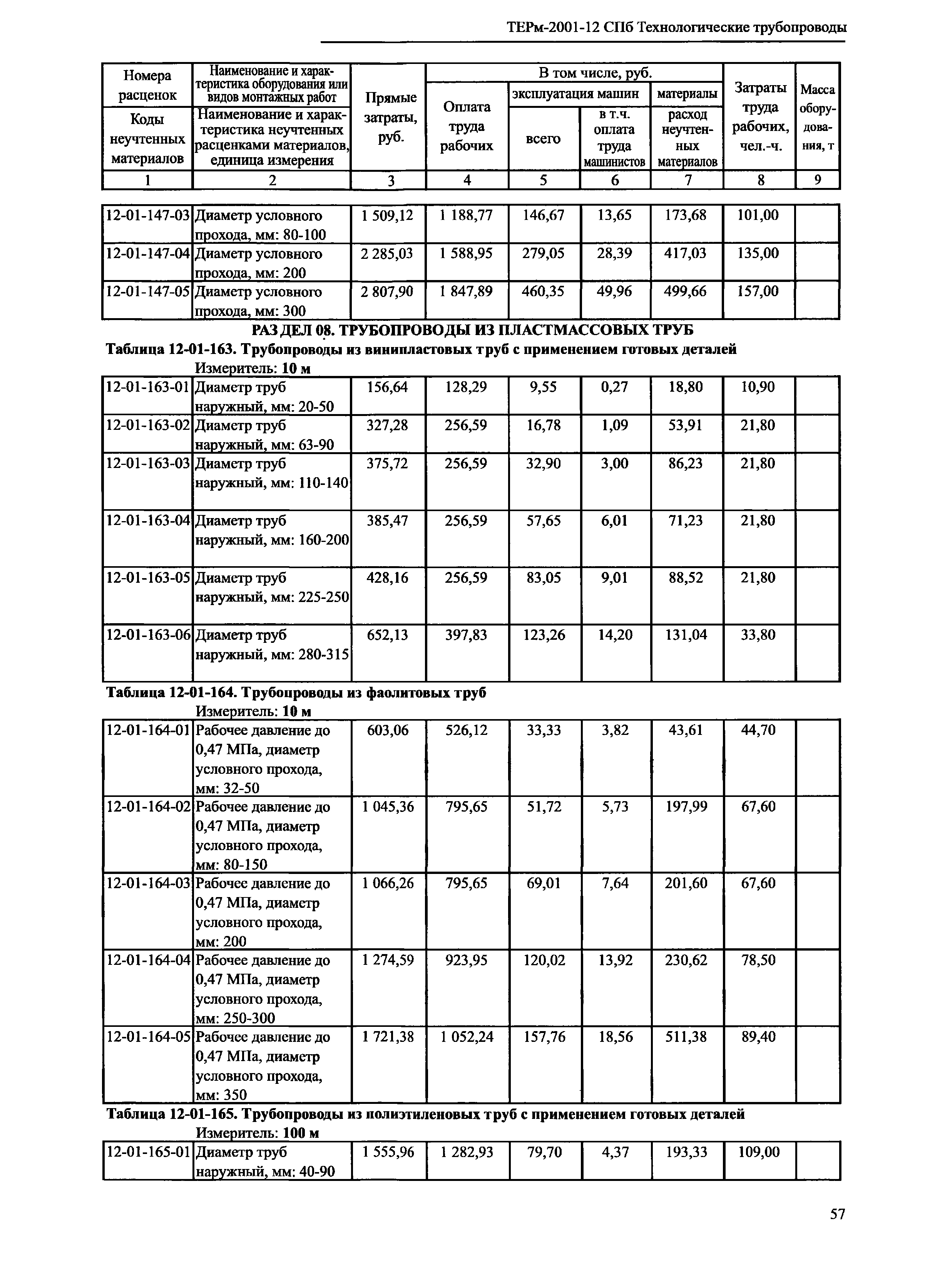 ТЕРм 2001-12 СПб