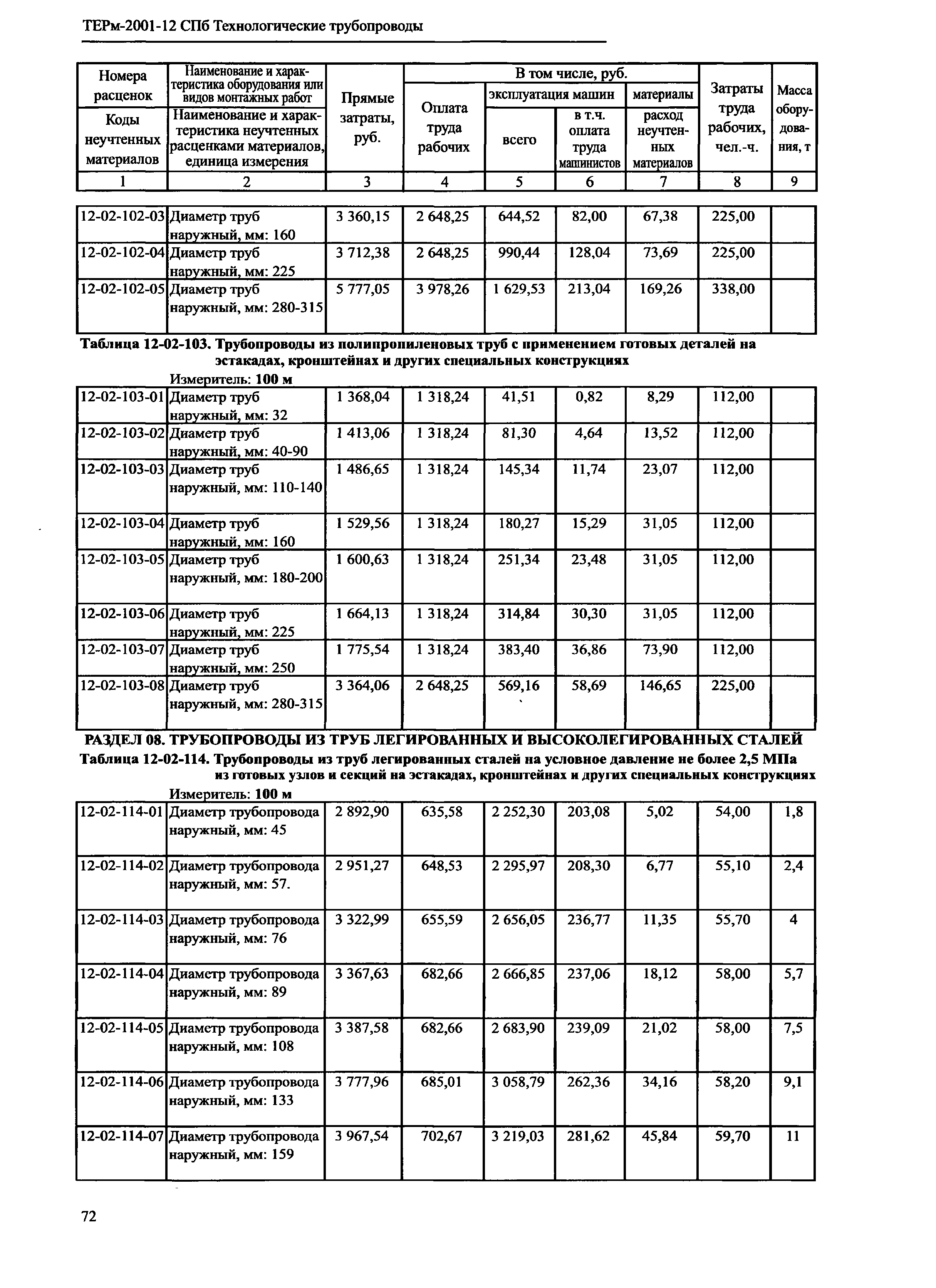 ТЕРм 2001-12 СПб