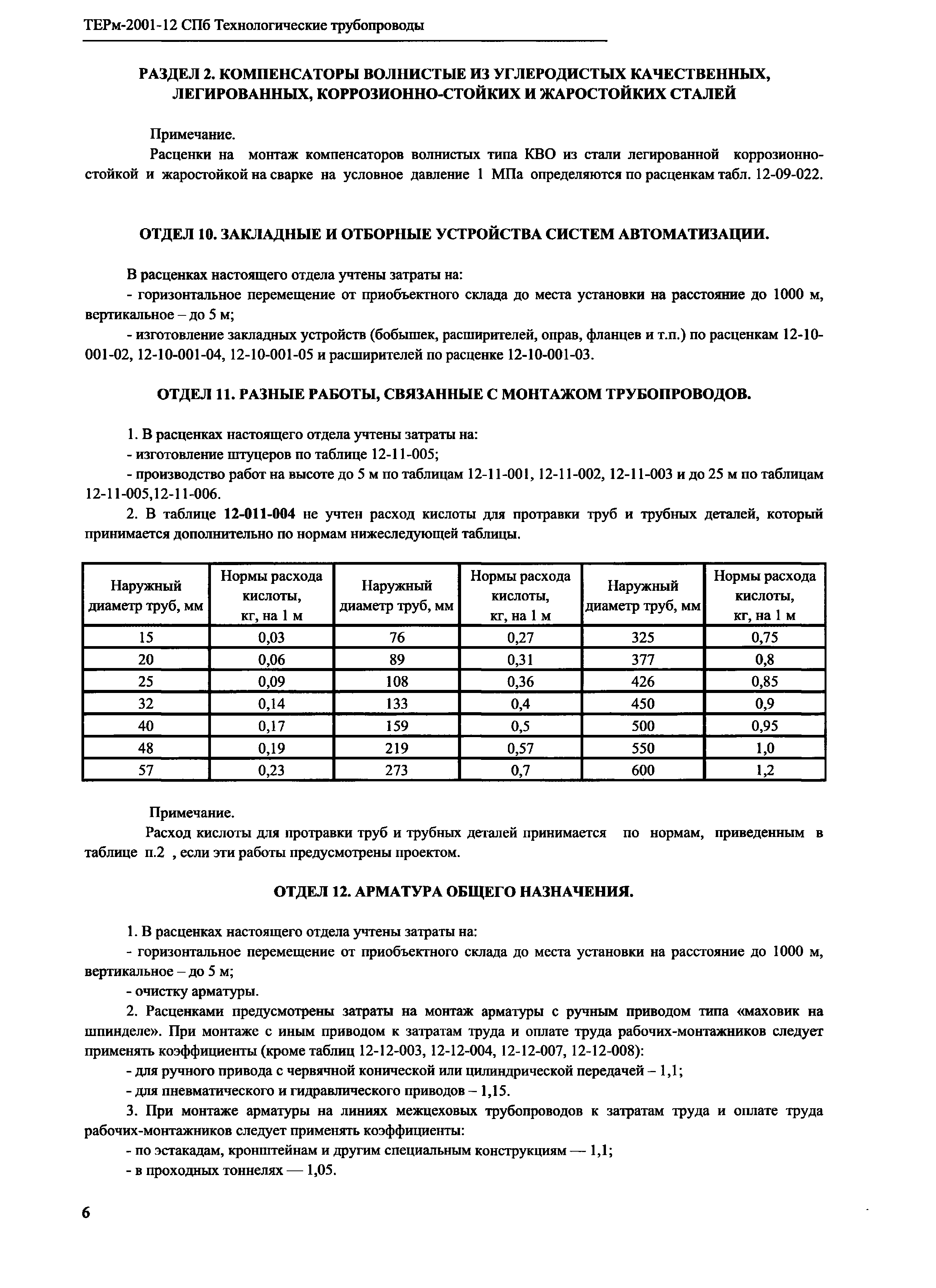 ТЕРм 2001-12 СПб