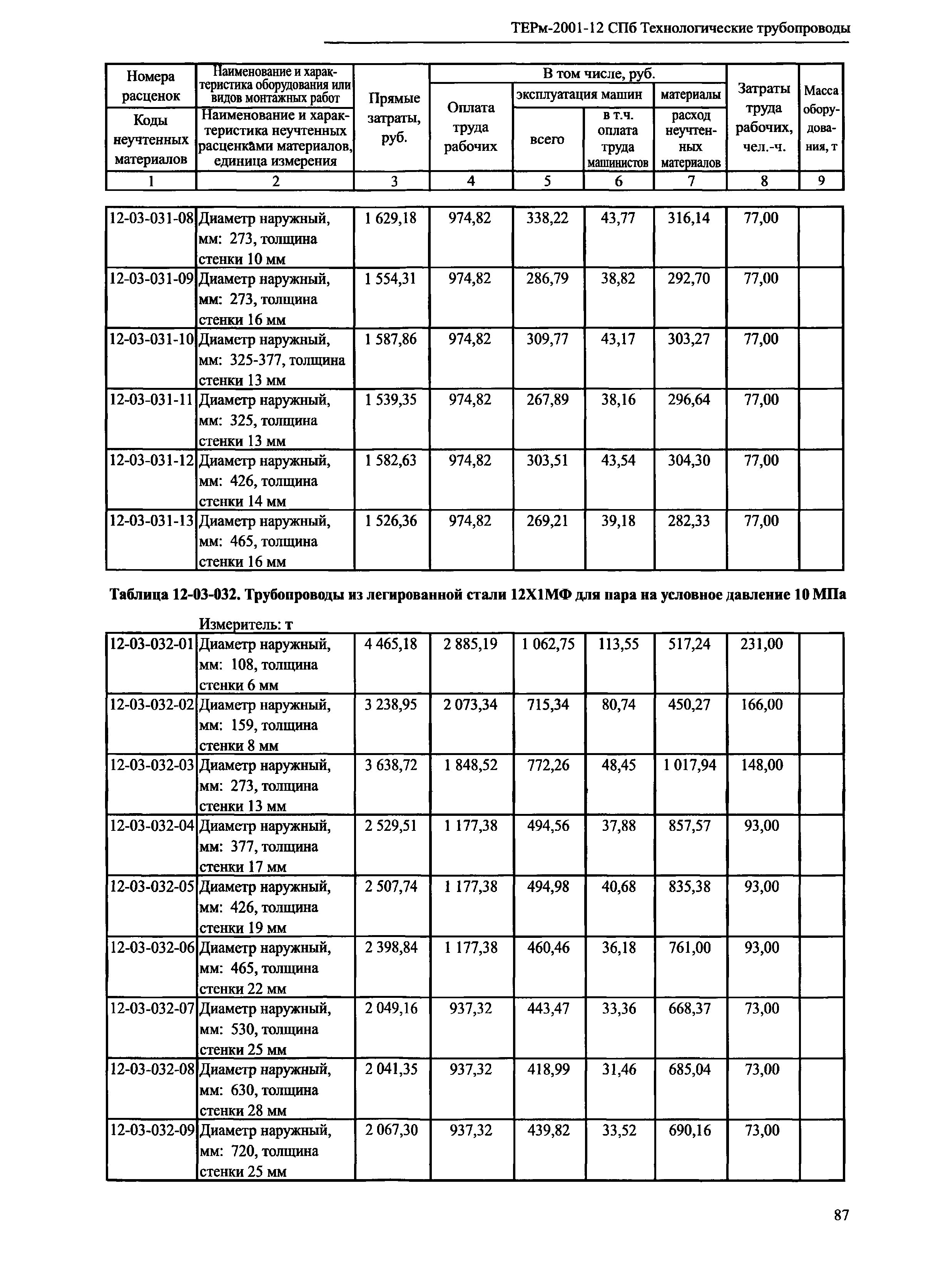 ТЕРм 2001-12 СПб