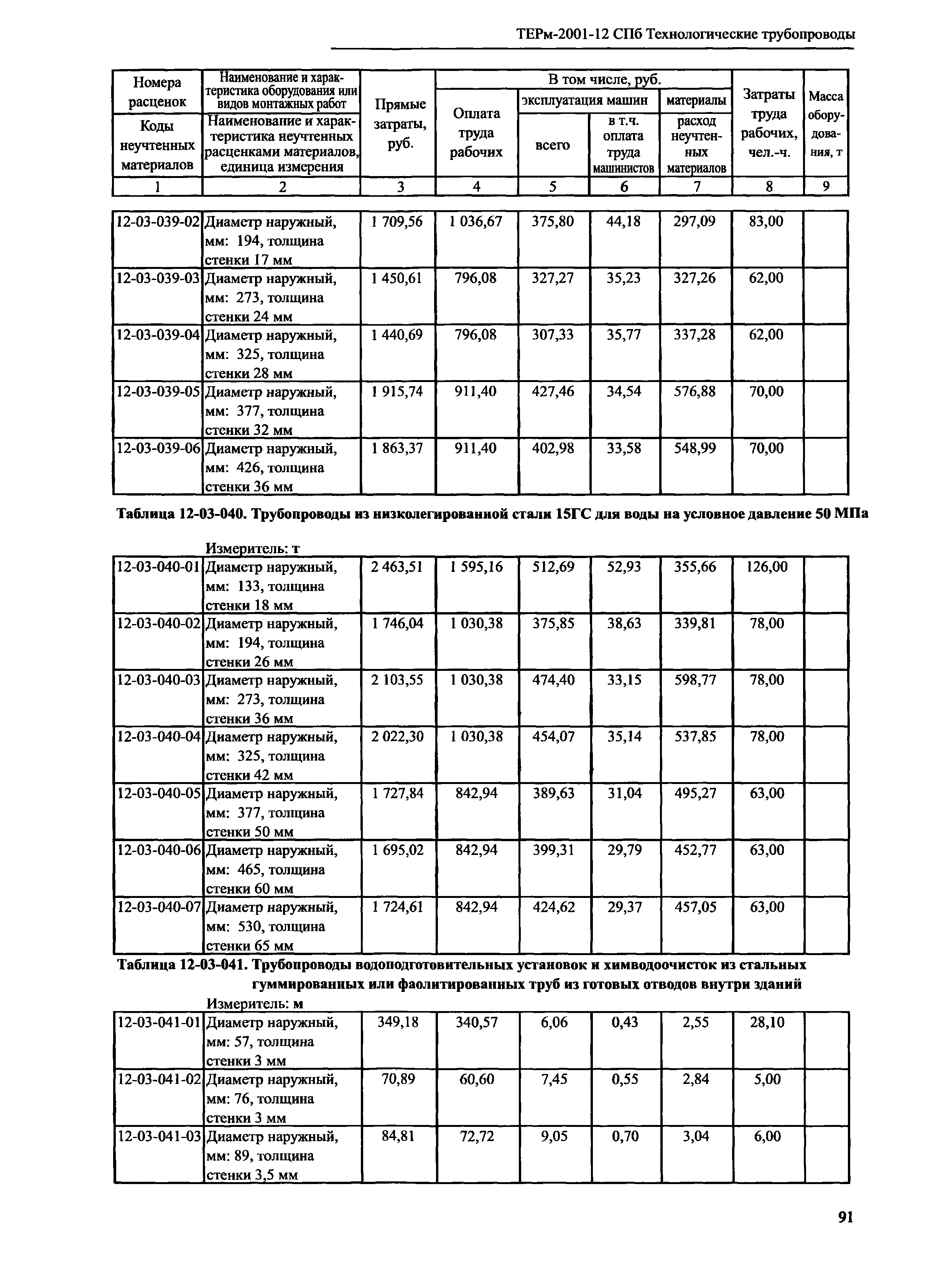 ТЕРм 2001-12 СПб