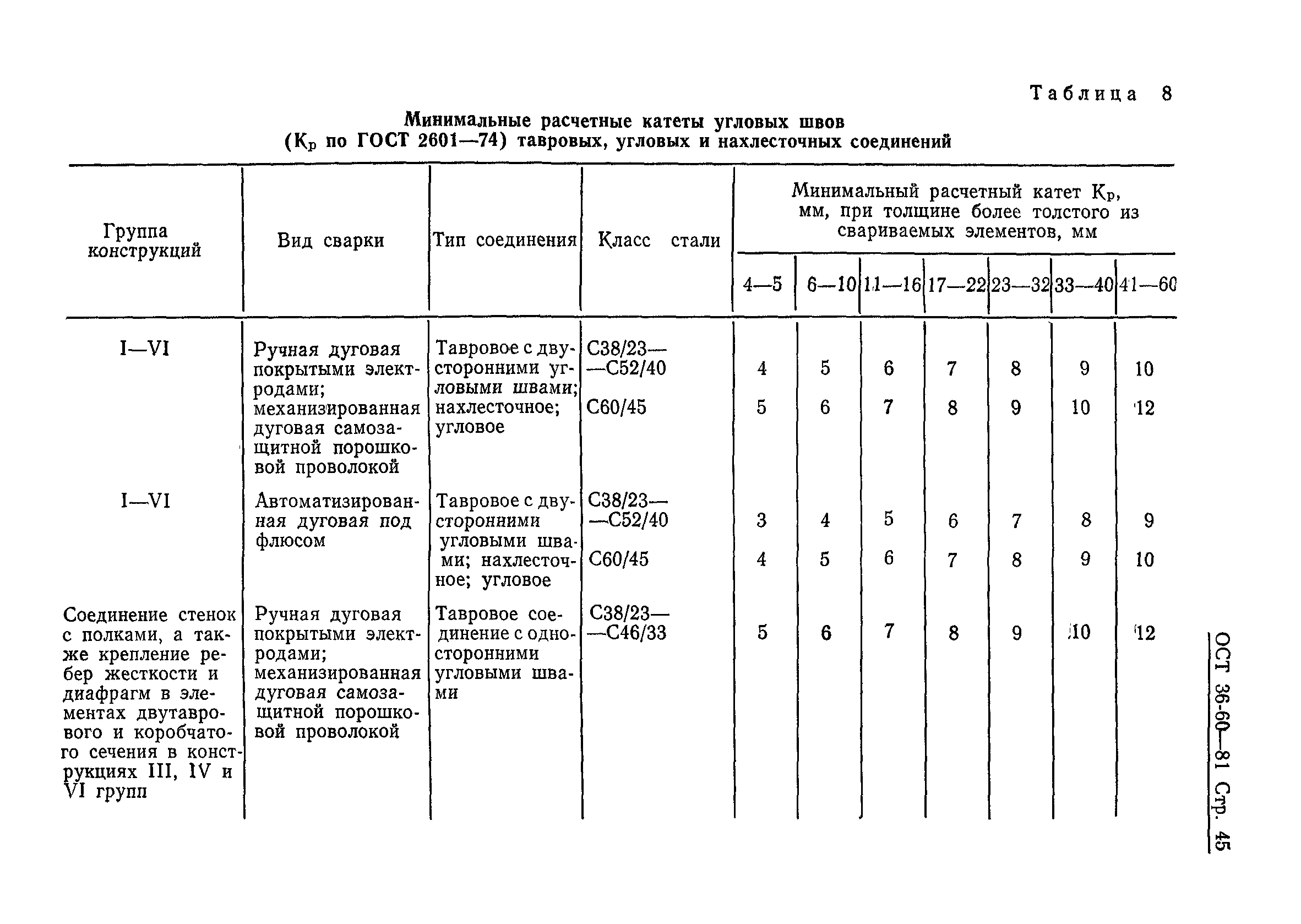 ОСТ 36-60-81