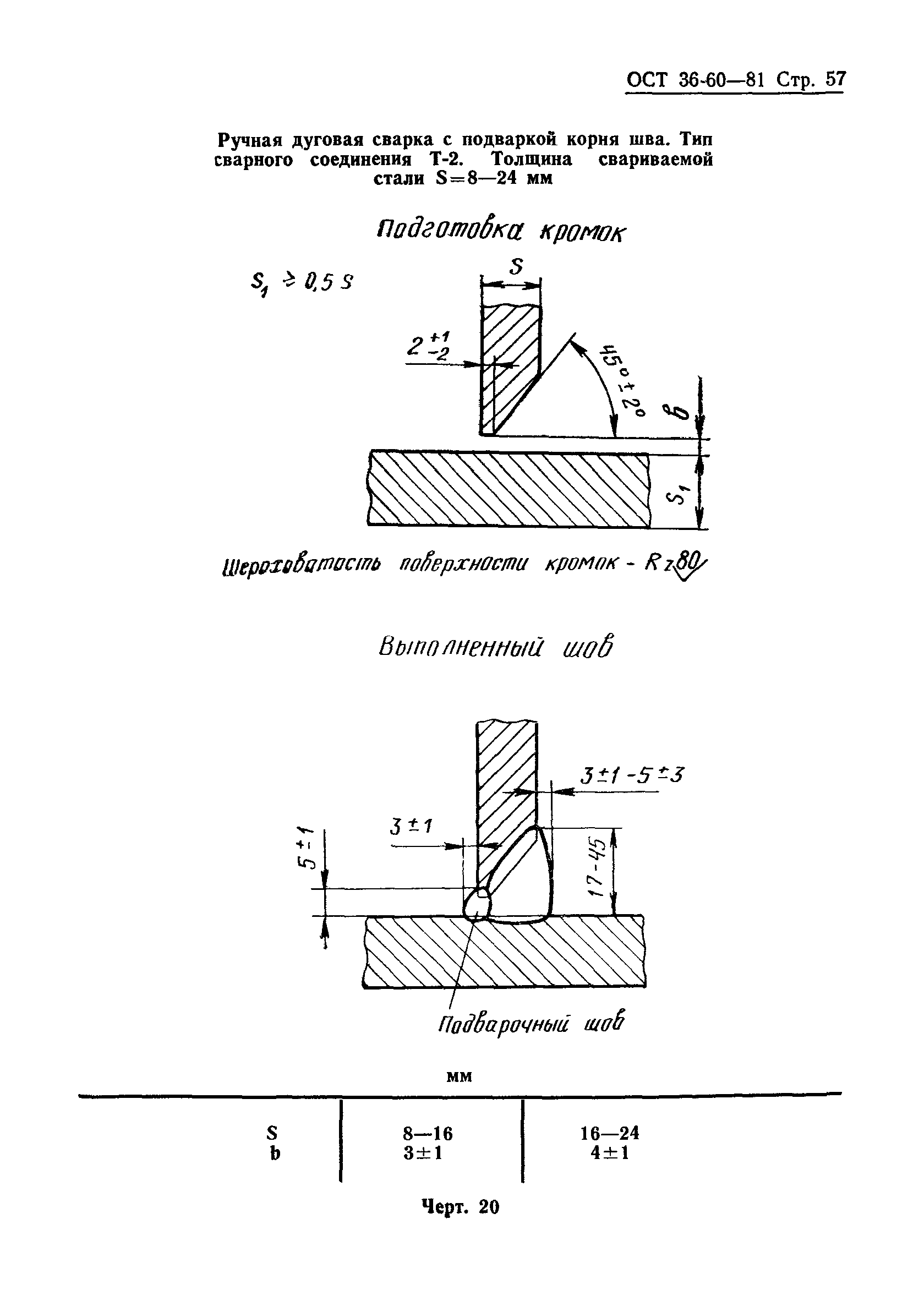 ОСТ 36-60-81