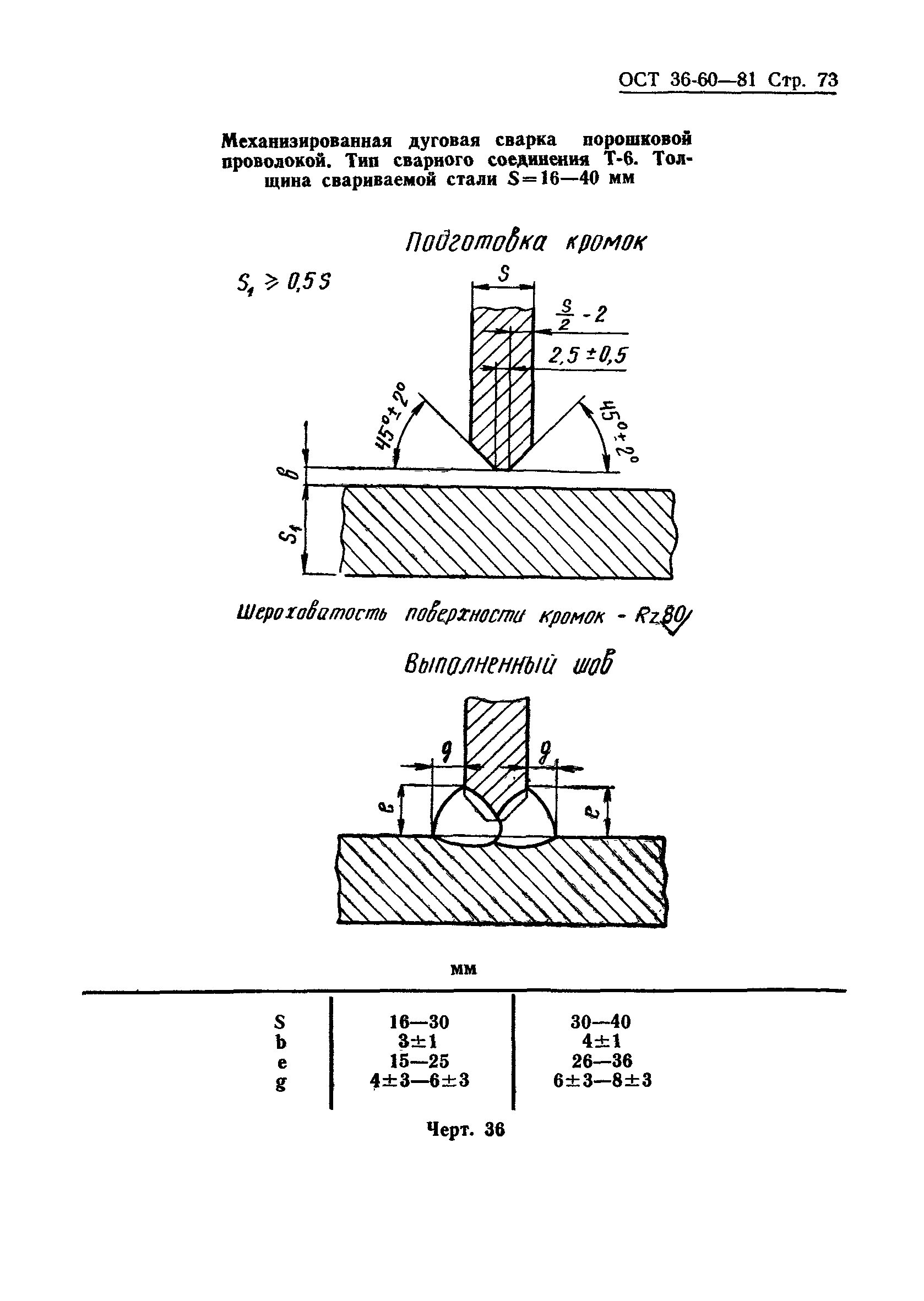 ОСТ 36-60-81