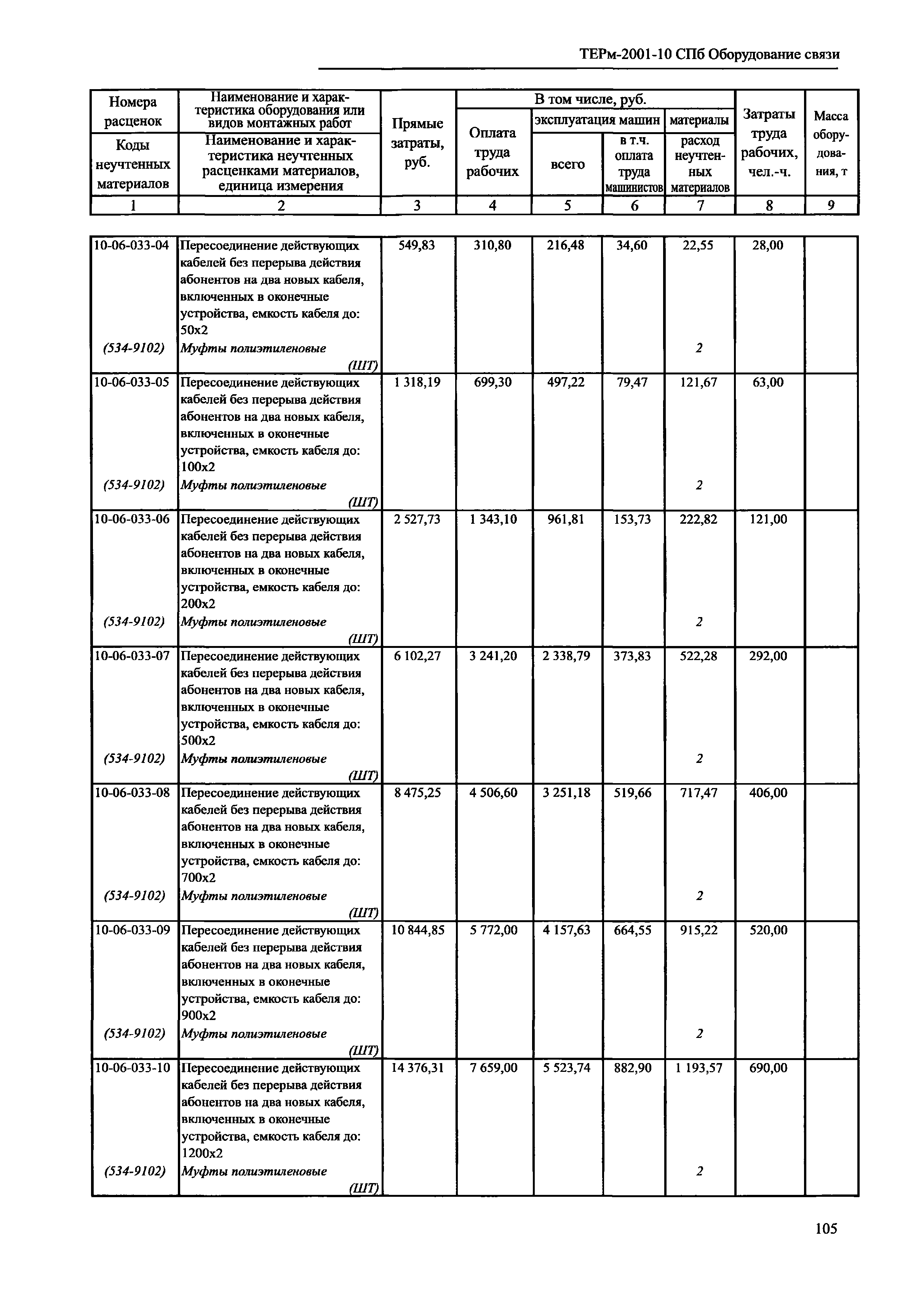 ТЕРм 2001-10 СПб