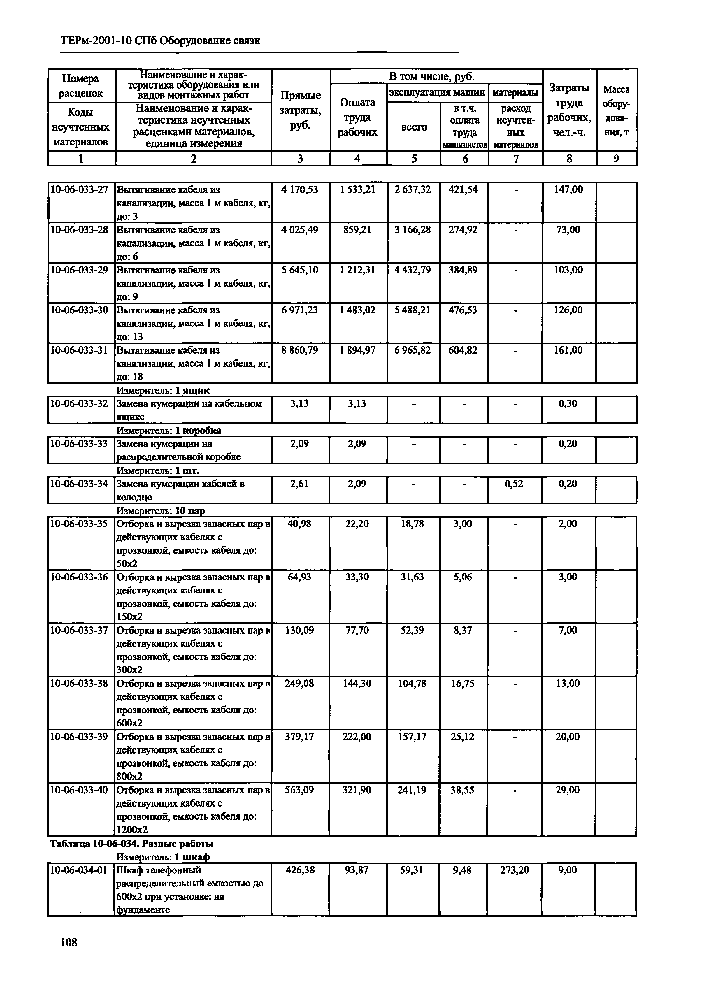 ТЕРм 2001-10 СПб