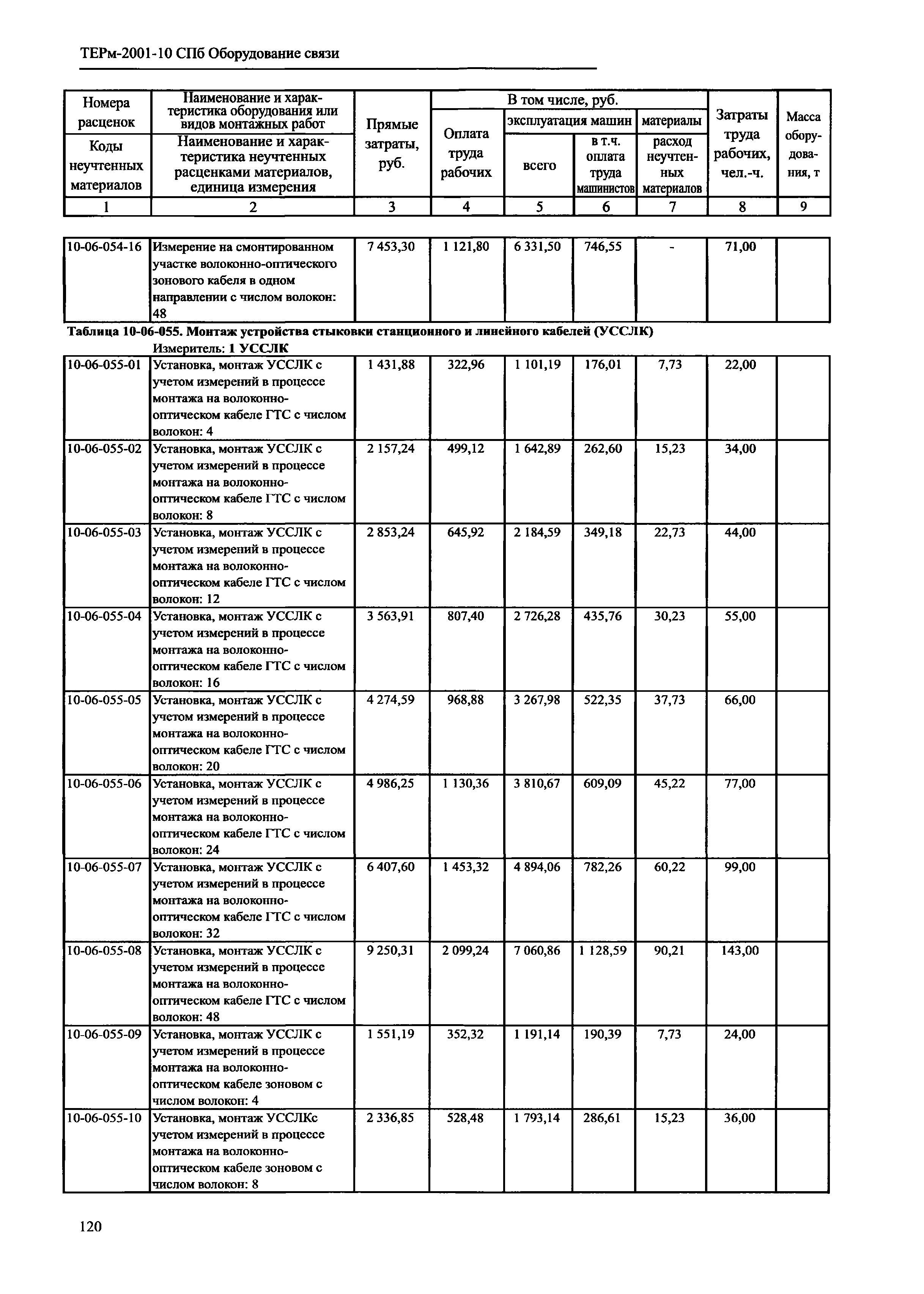 ТЕРм 2001-10 СПб