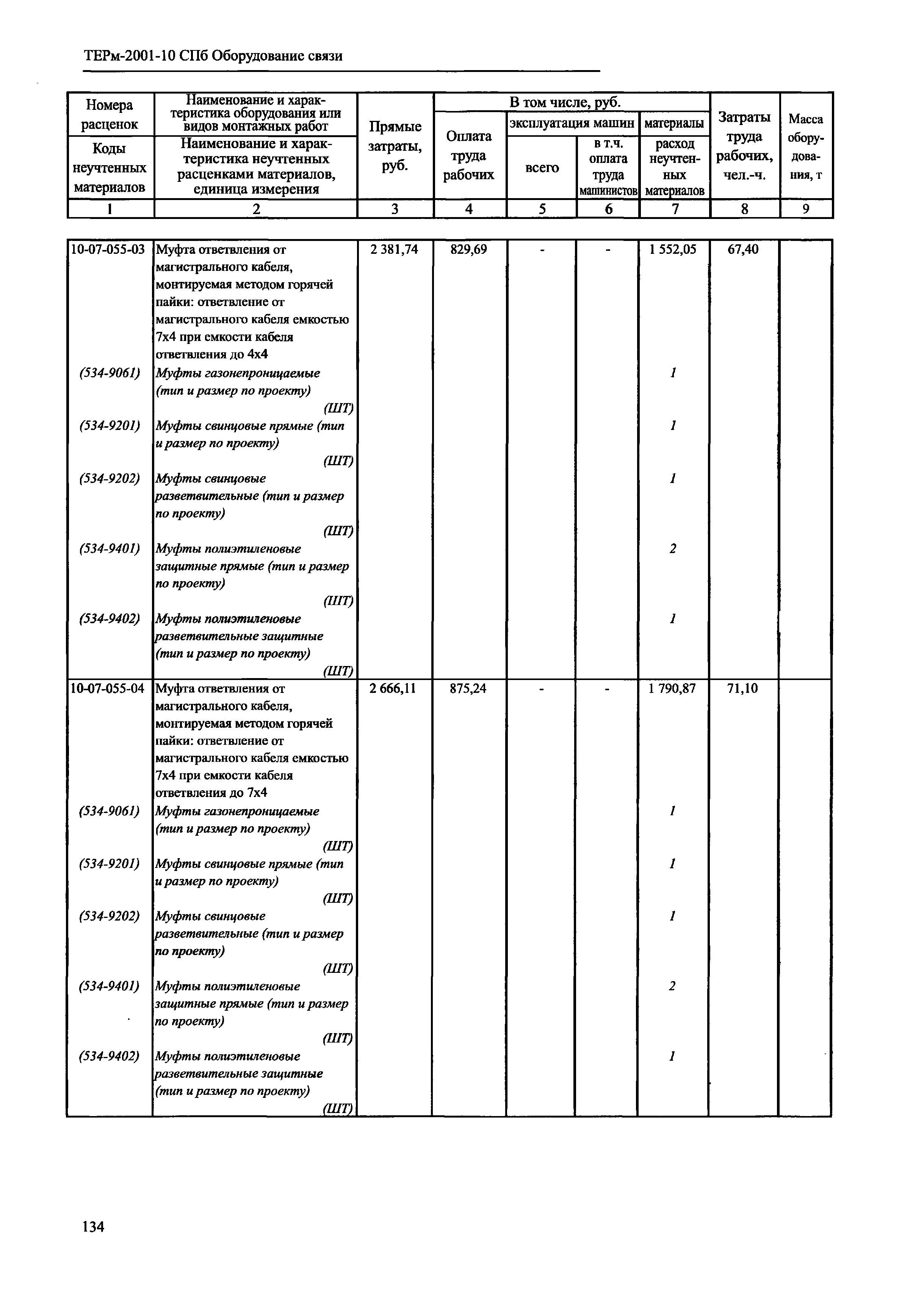 ТЕРм 2001-10 СПб