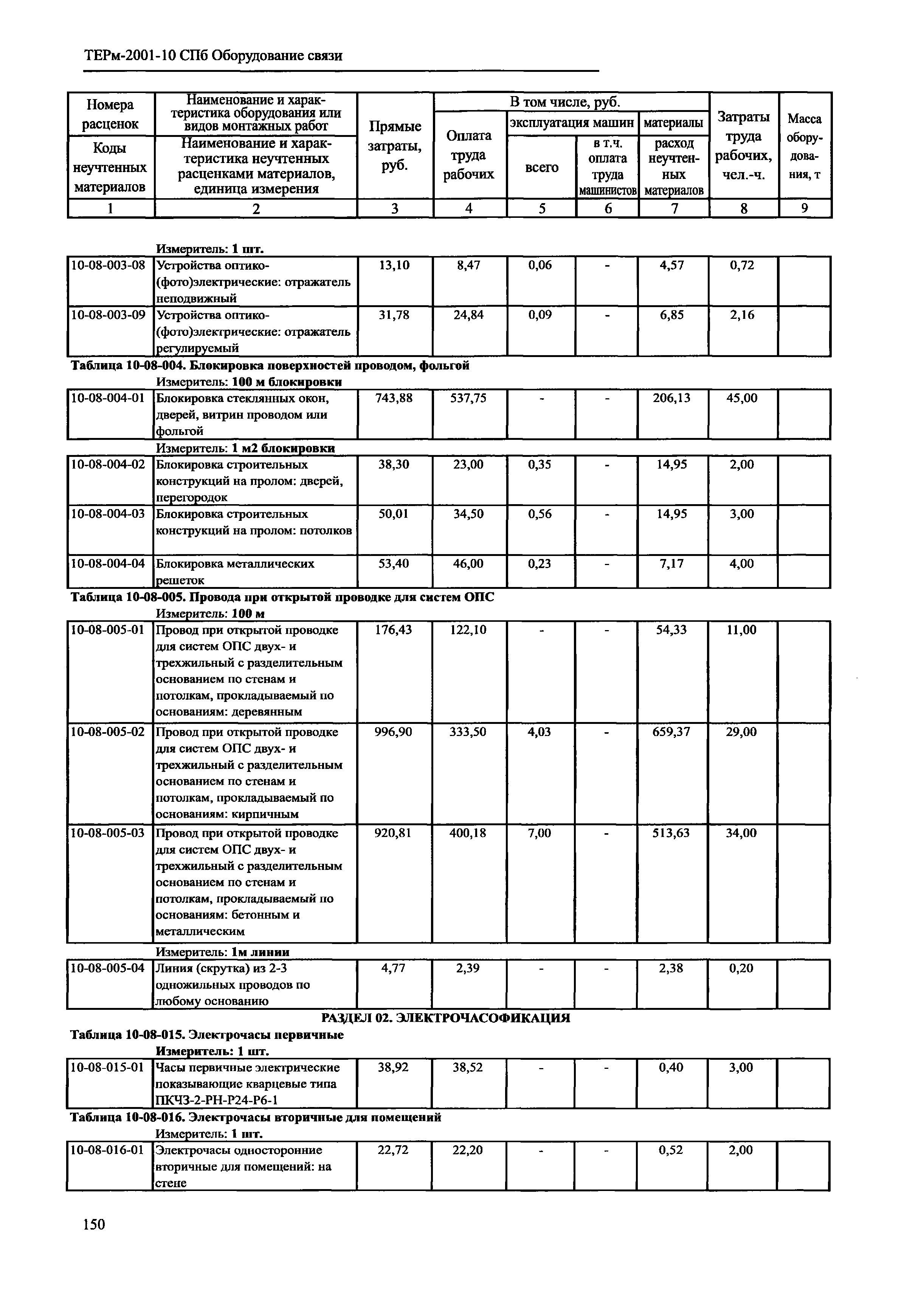 ТЕРм 2001-10 СПб