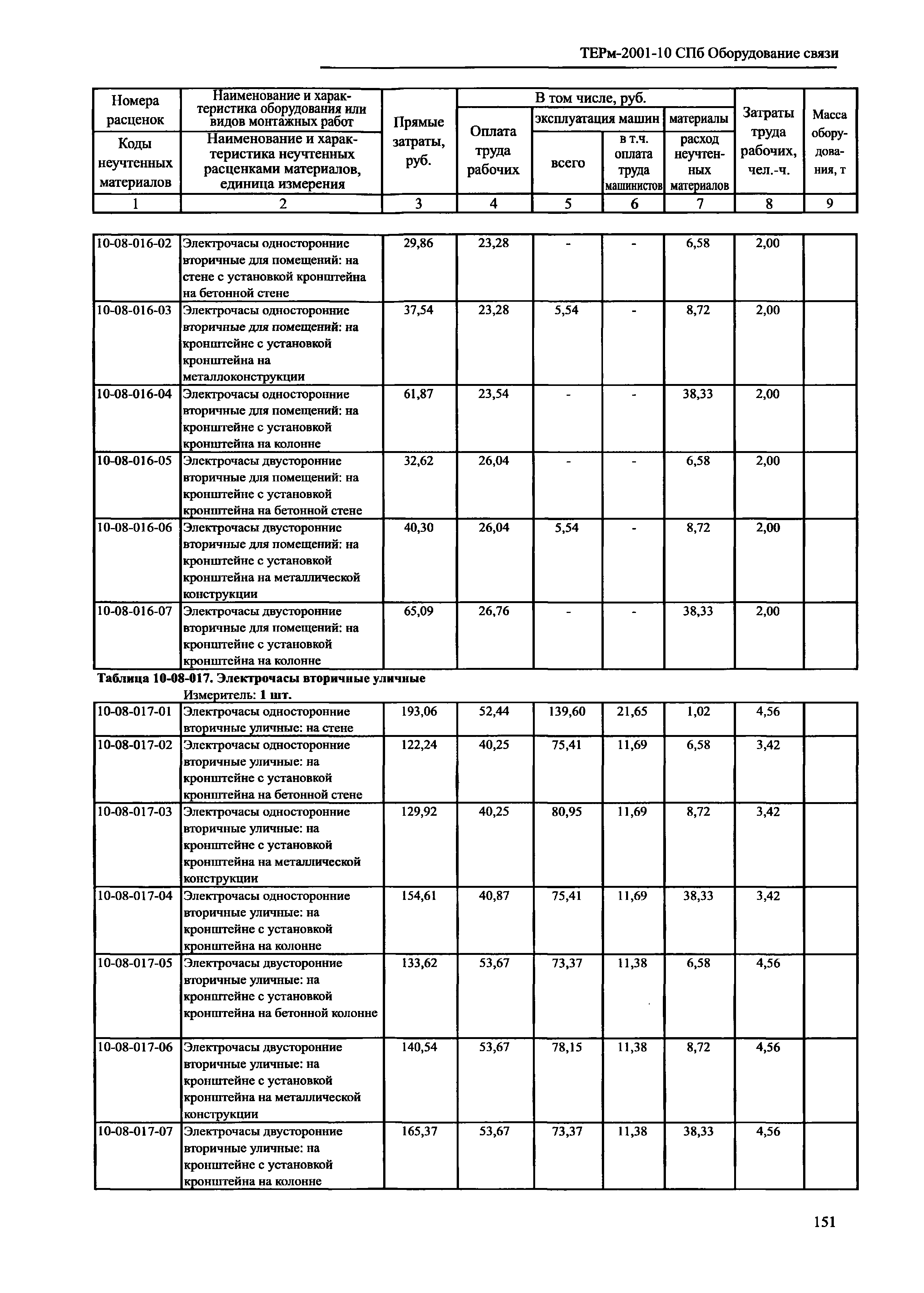 ТЕРм 2001-10 СПб