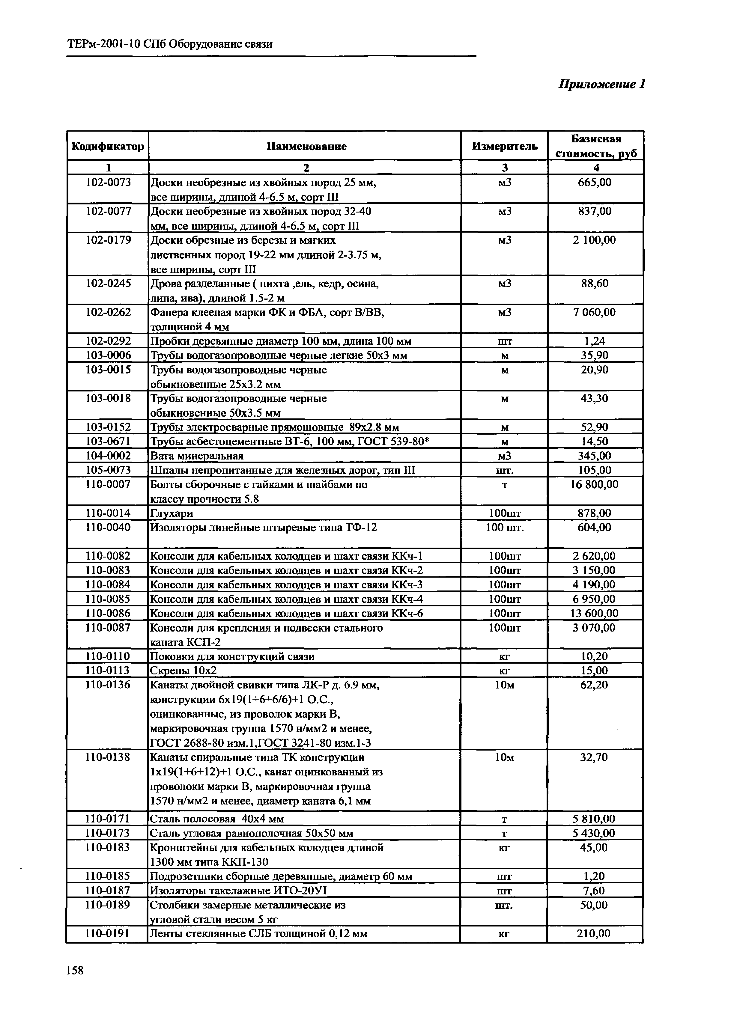 ТЕРм 2001-10 СПб