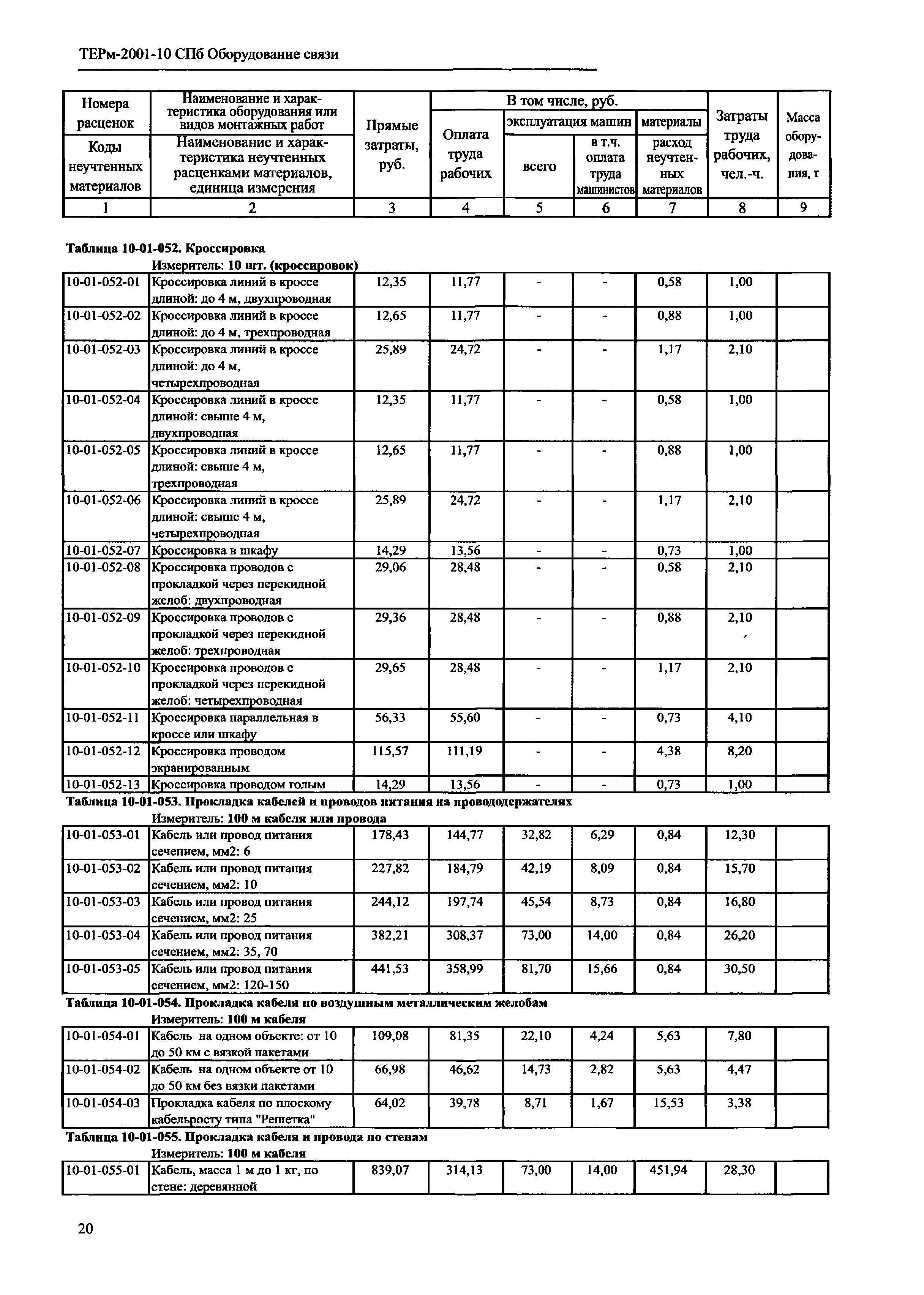 ТЕРм 2001-10 СПб