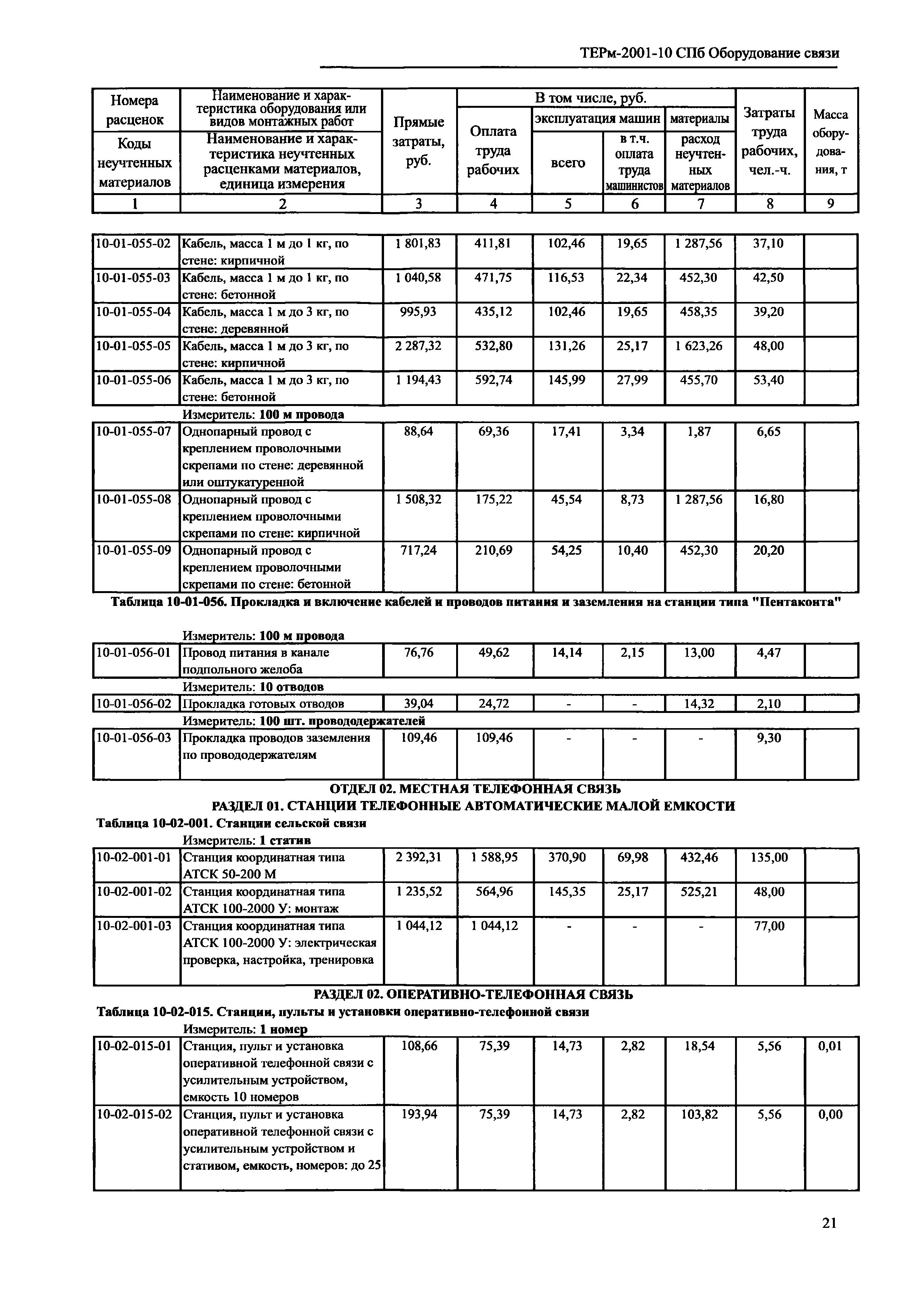 ТЕРм 2001-10 СПб