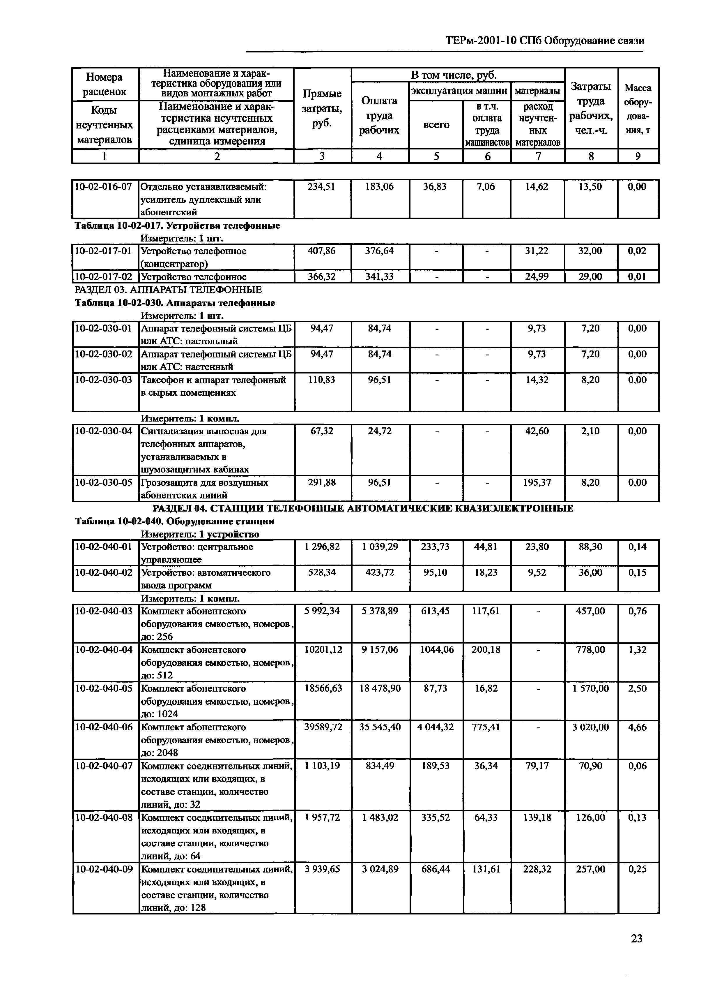 ТЕРм 2001-10 СПб