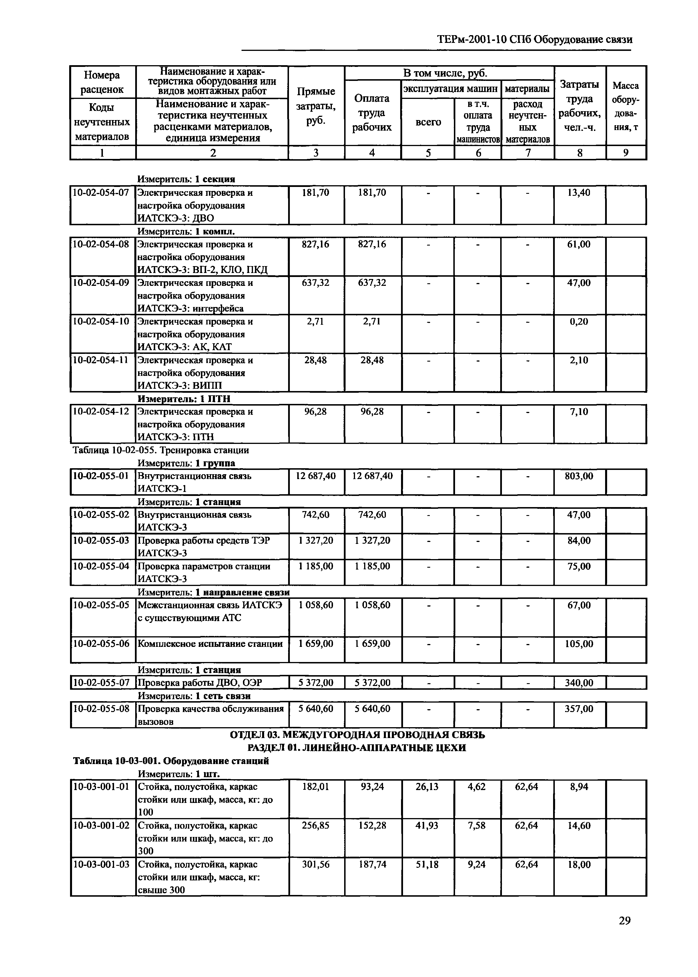 ТЕРм 2001-10 СПб