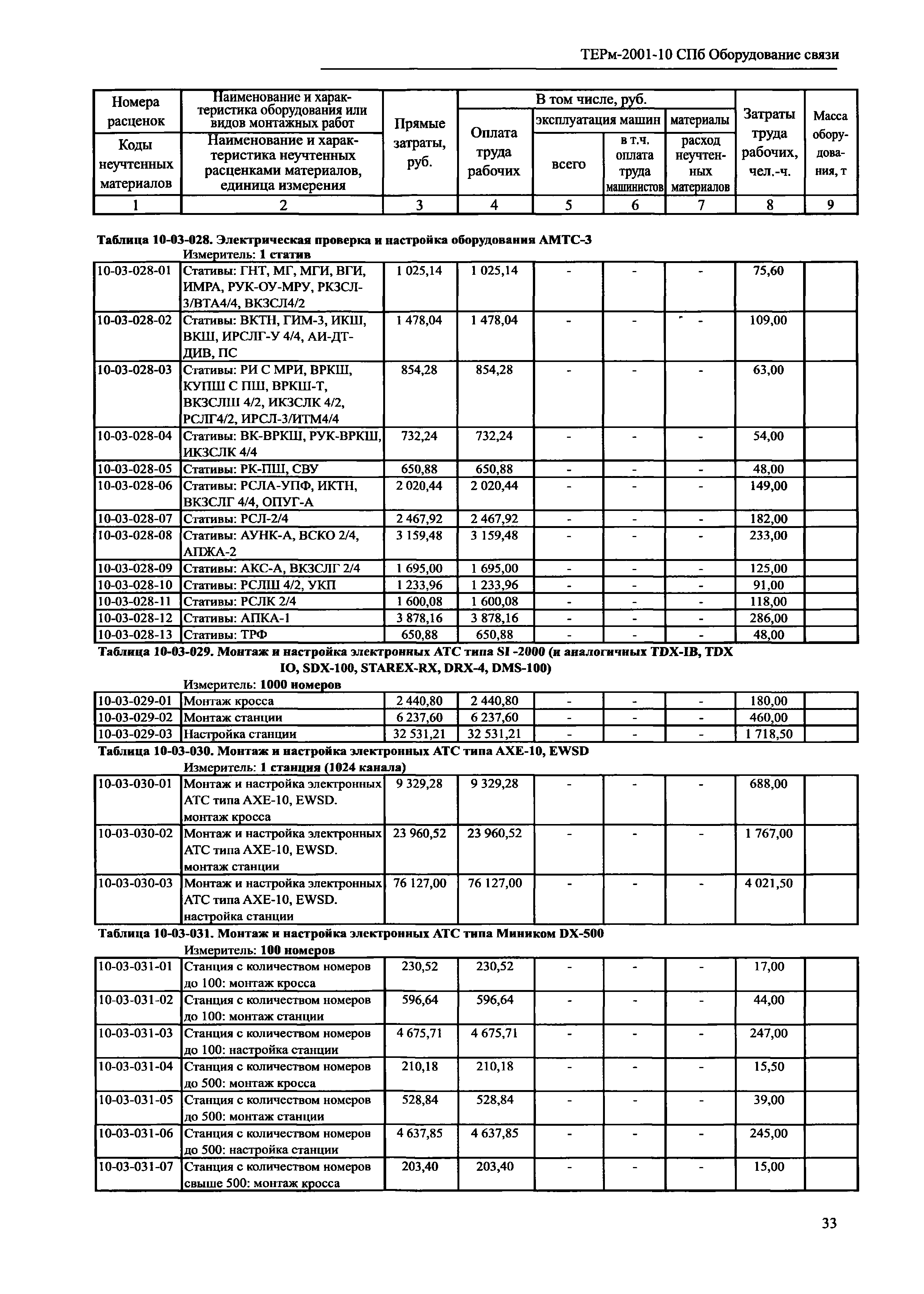 ТЕРм 2001-10 СПб