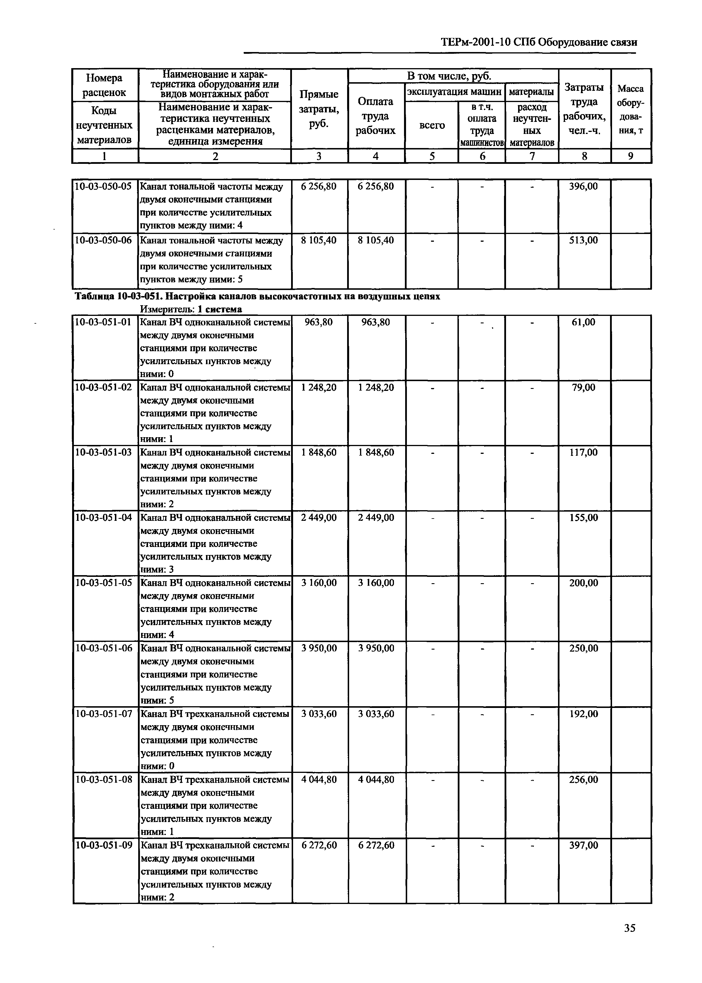 ТЕРм 2001-10 СПб