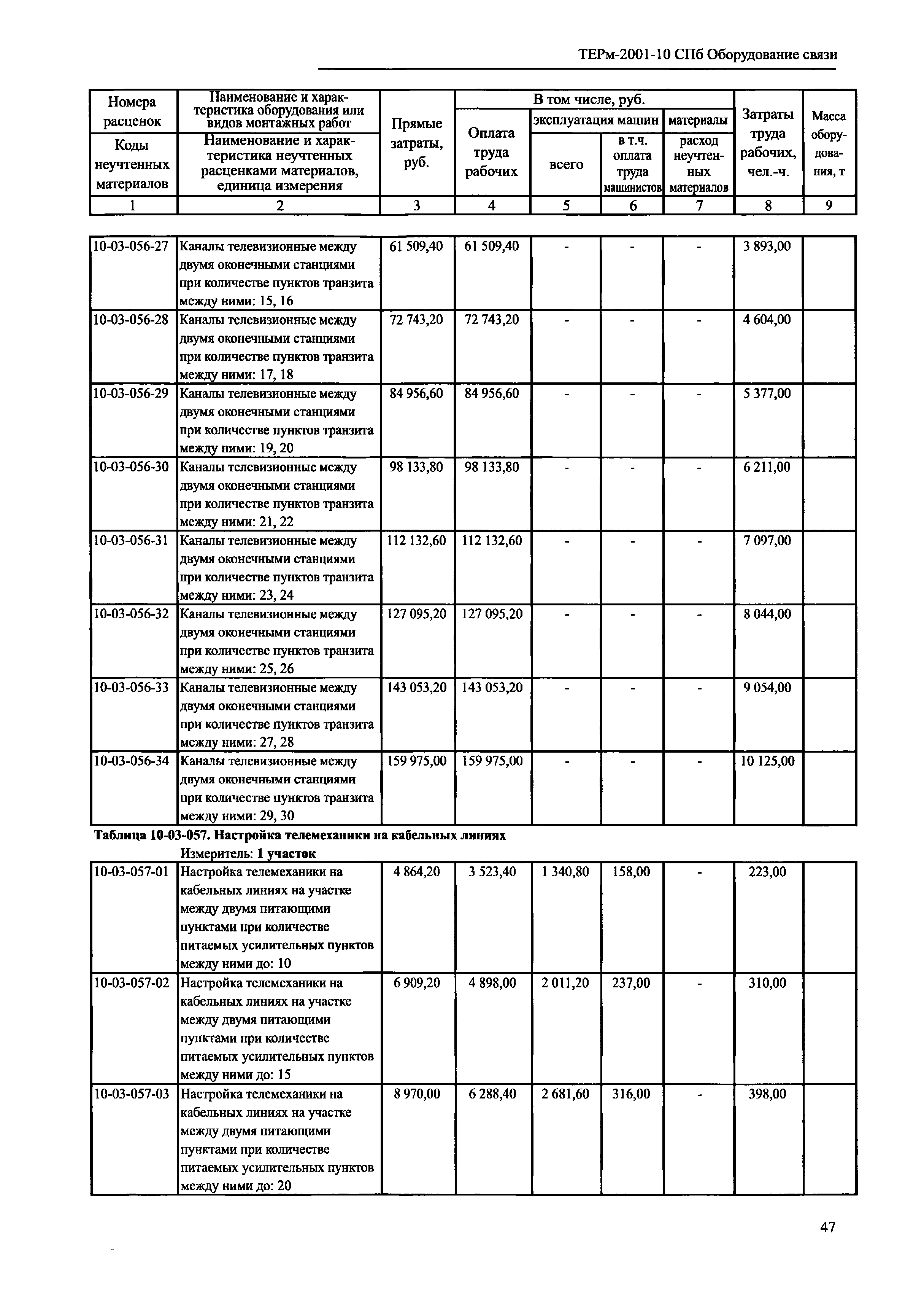 ТЕРм 2001-10 СПб