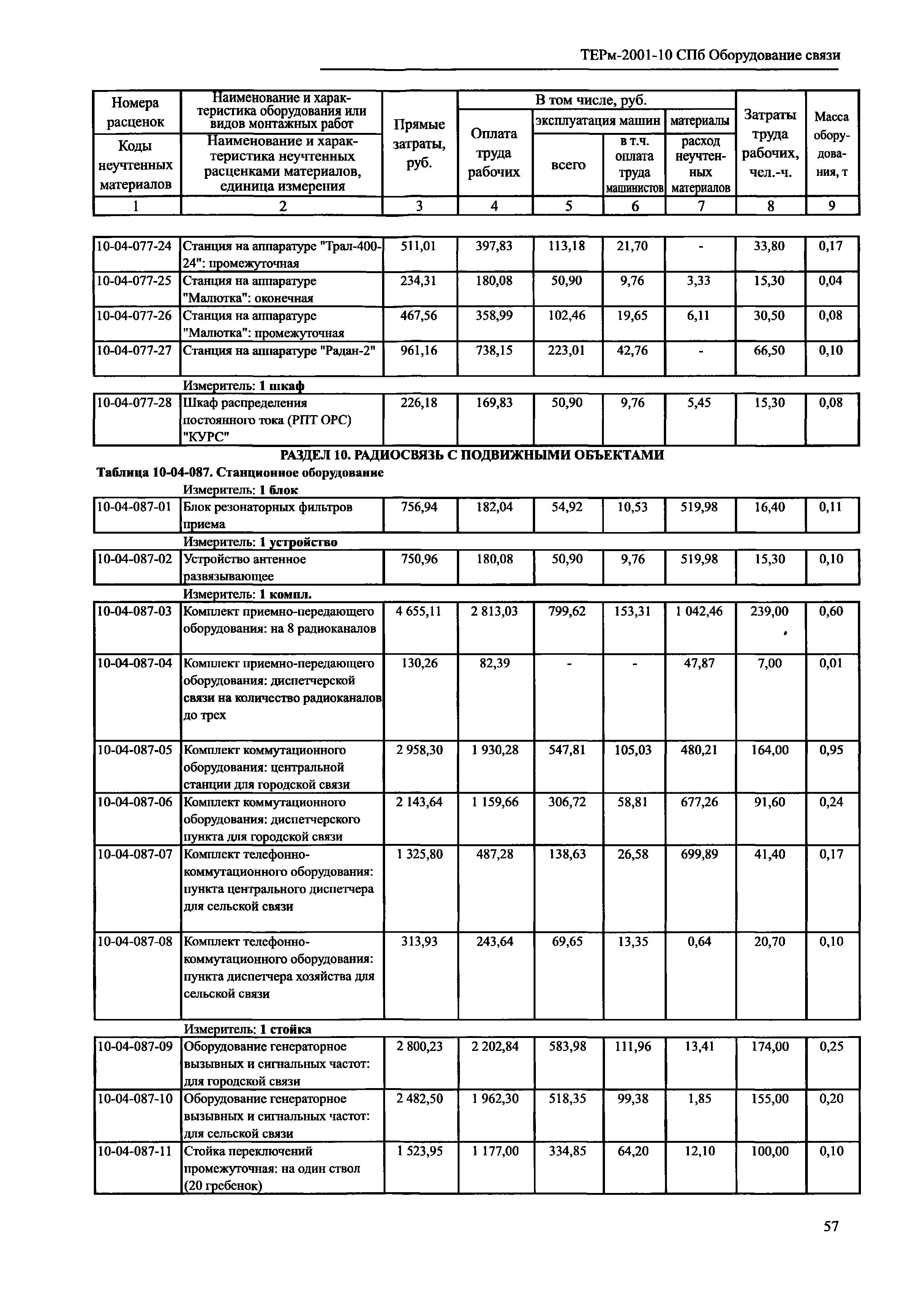 ТЕРм 2001-10 СПб