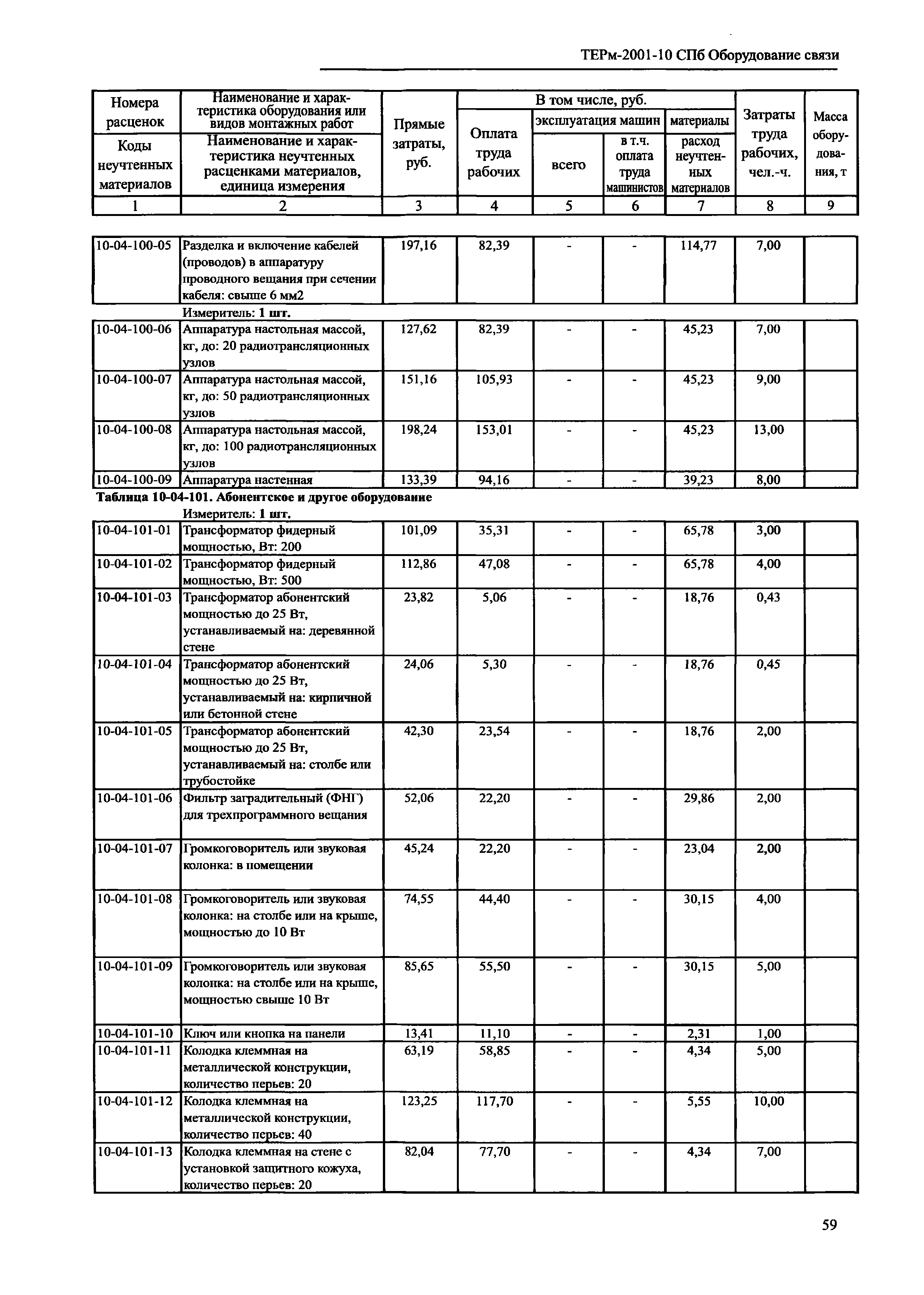 ТЕРм 2001-10 СПб