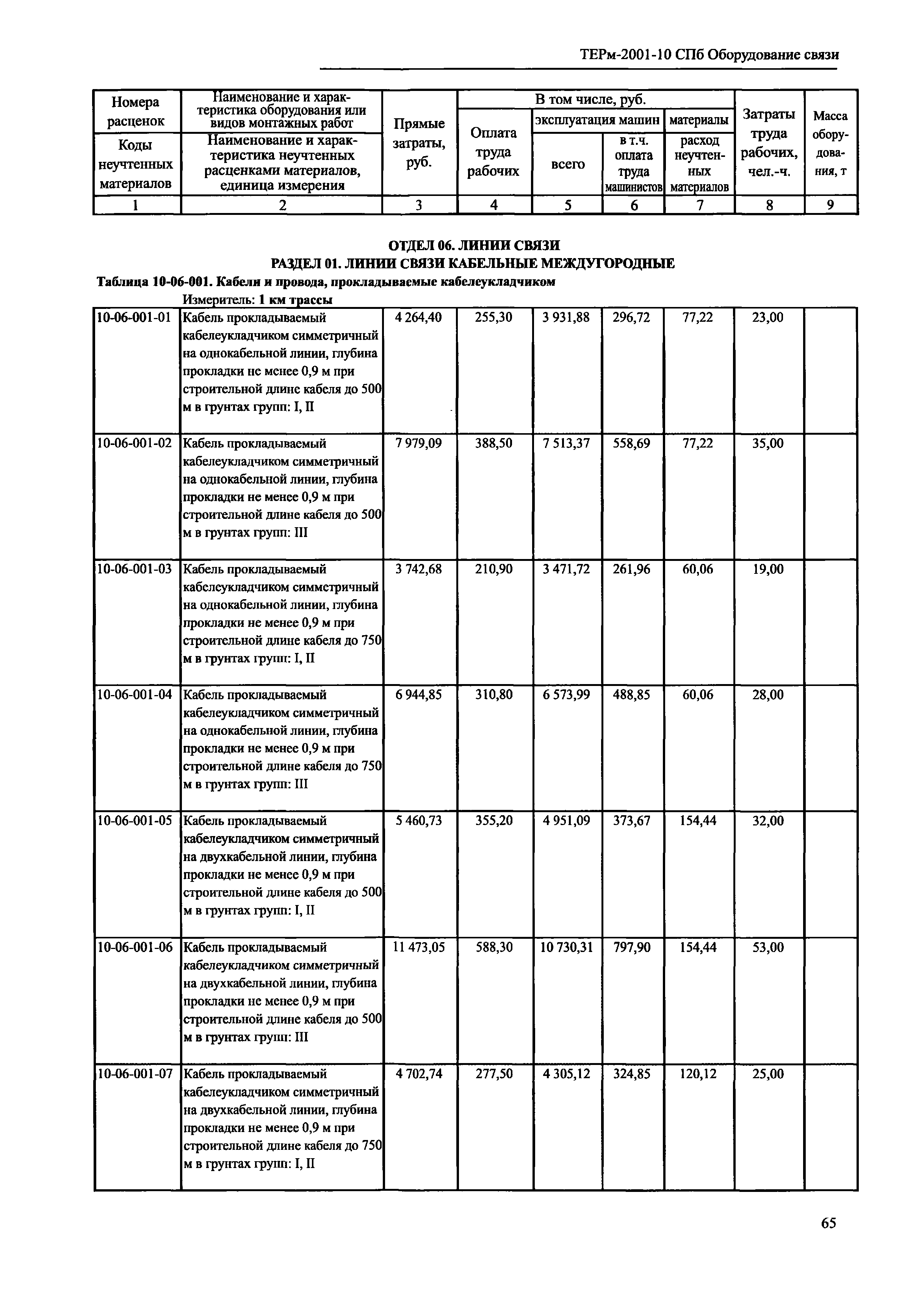 ТЕРм 2001-10 СПб