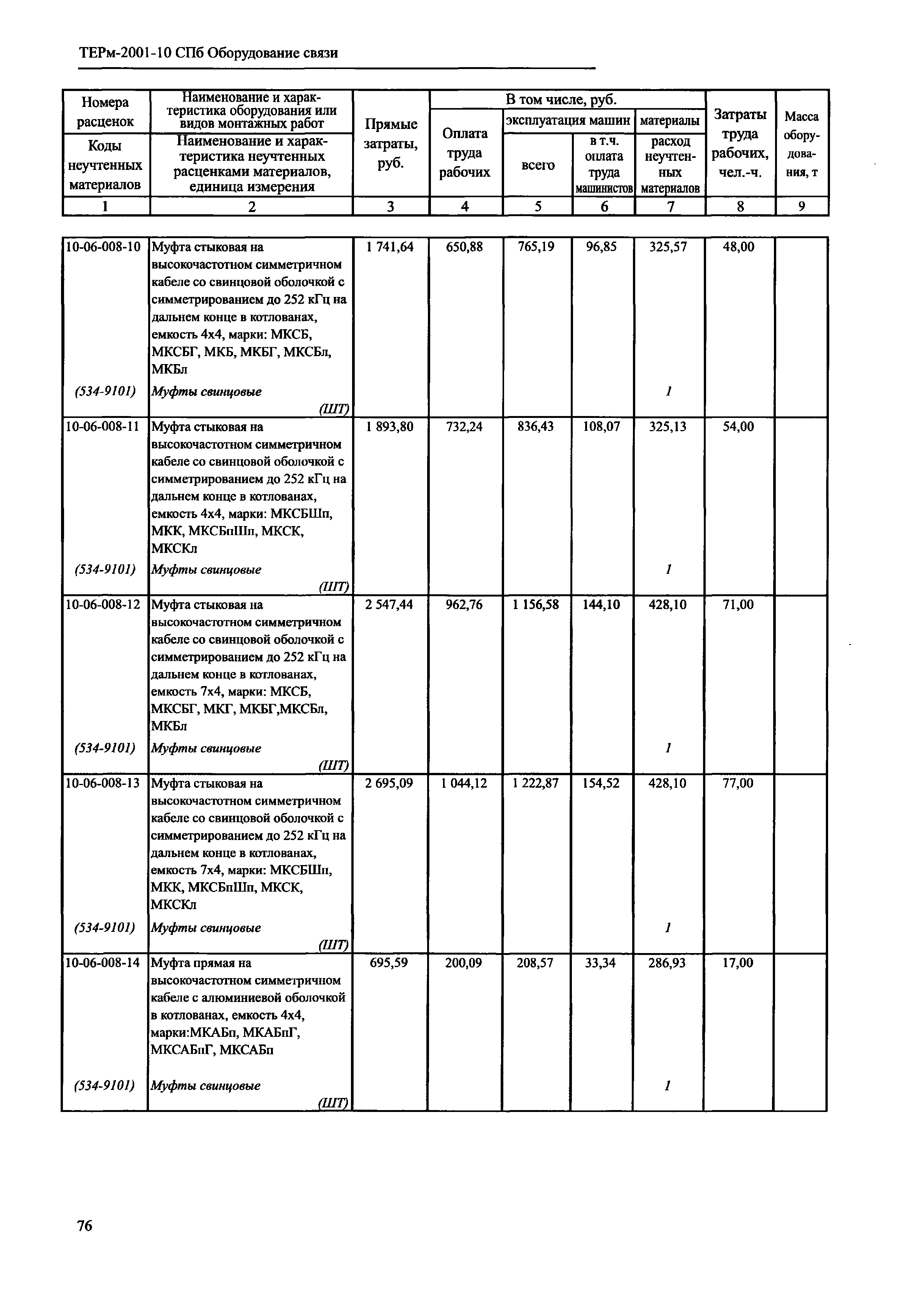 ТЕРм 2001-10 СПб