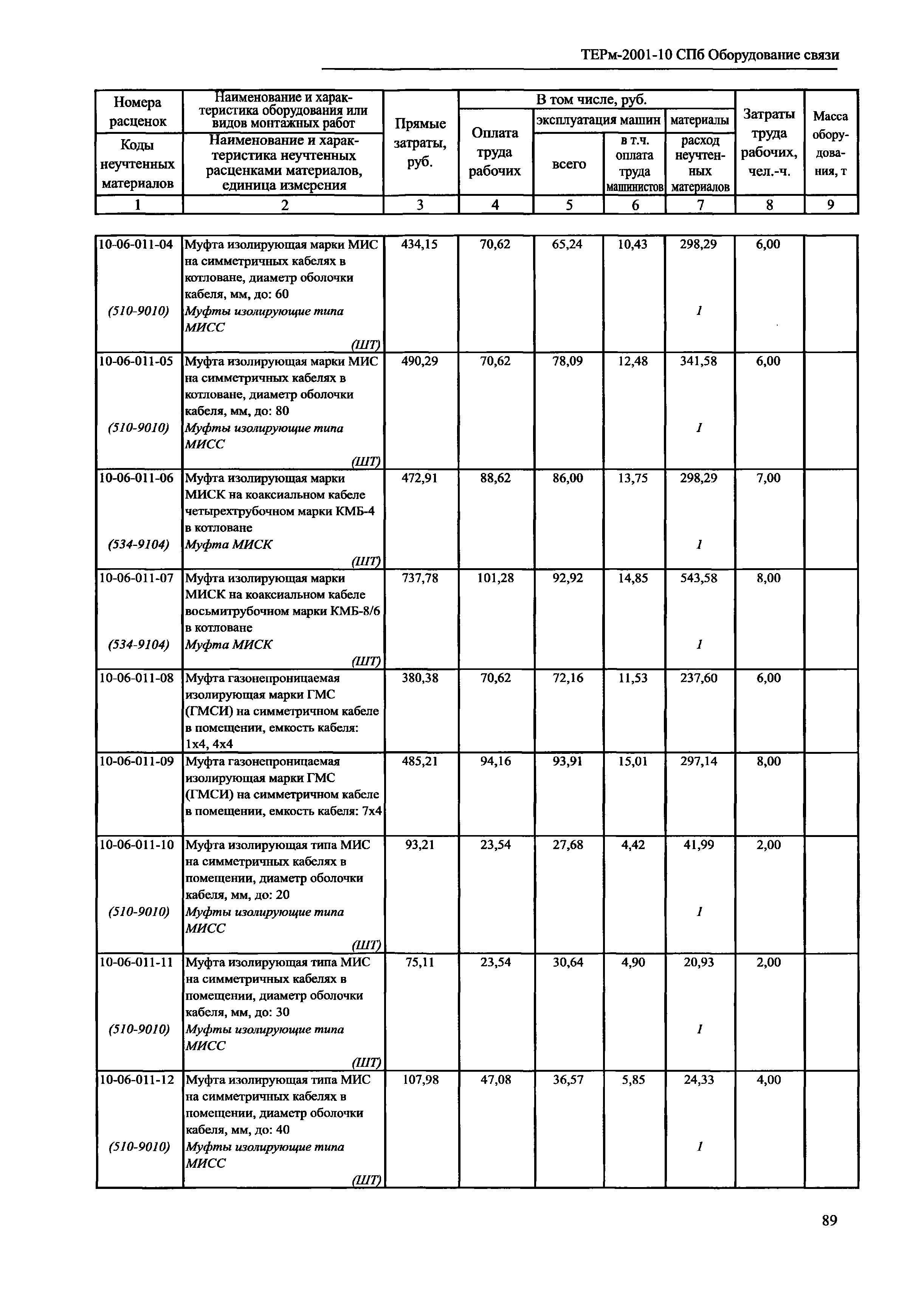 ТЕРм 2001-10 СПб