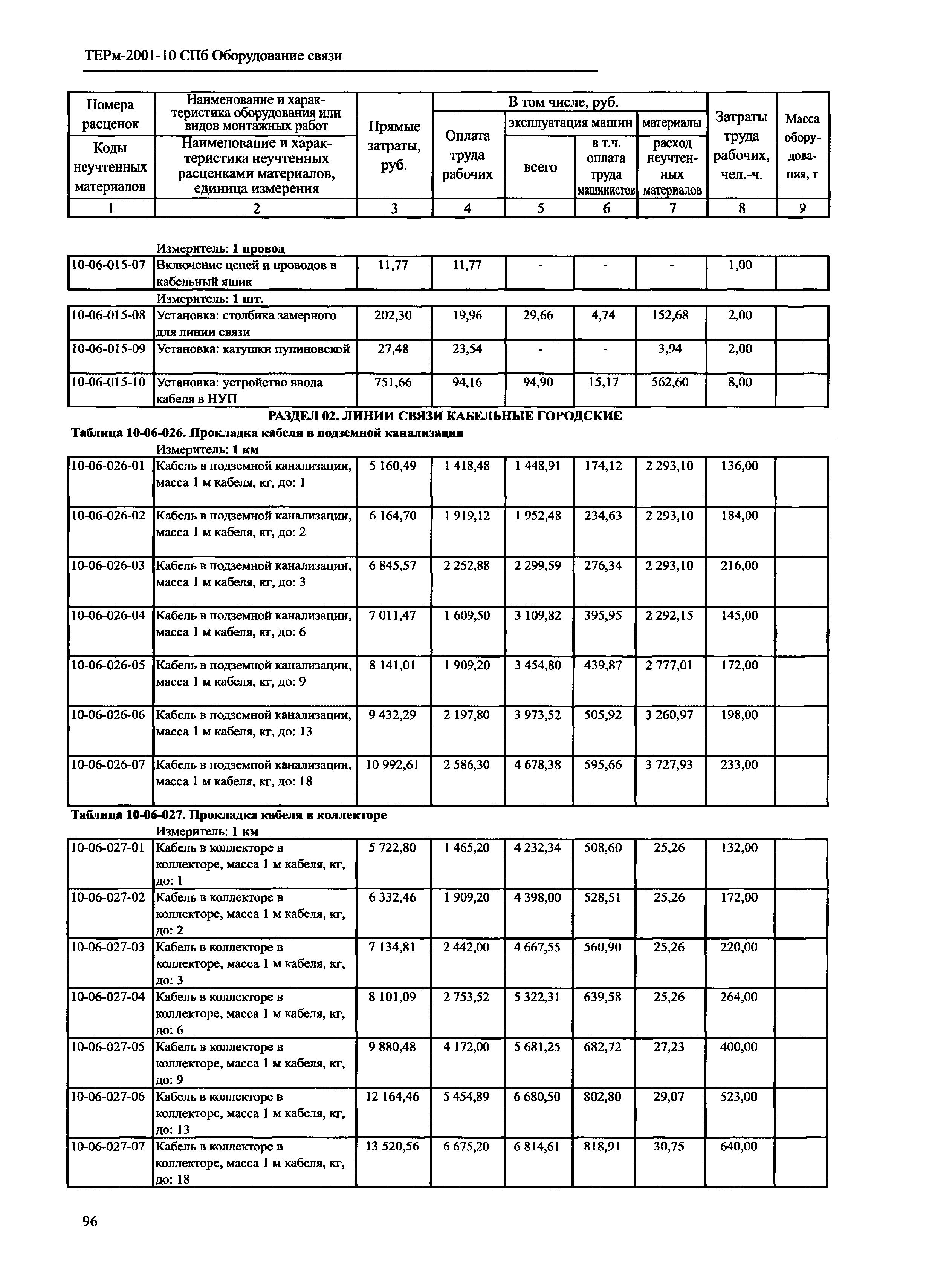 ТЕРм 2001-10 СПб