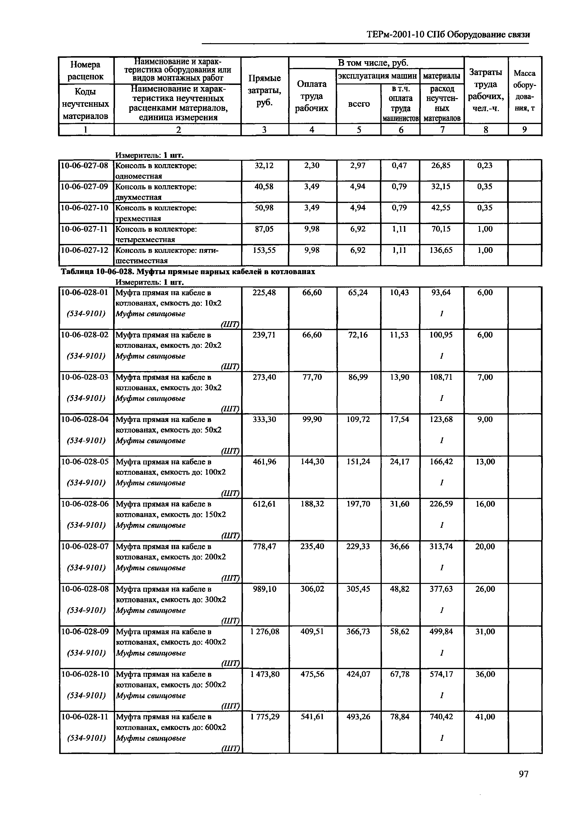 ТЕРм 2001-10 СПб