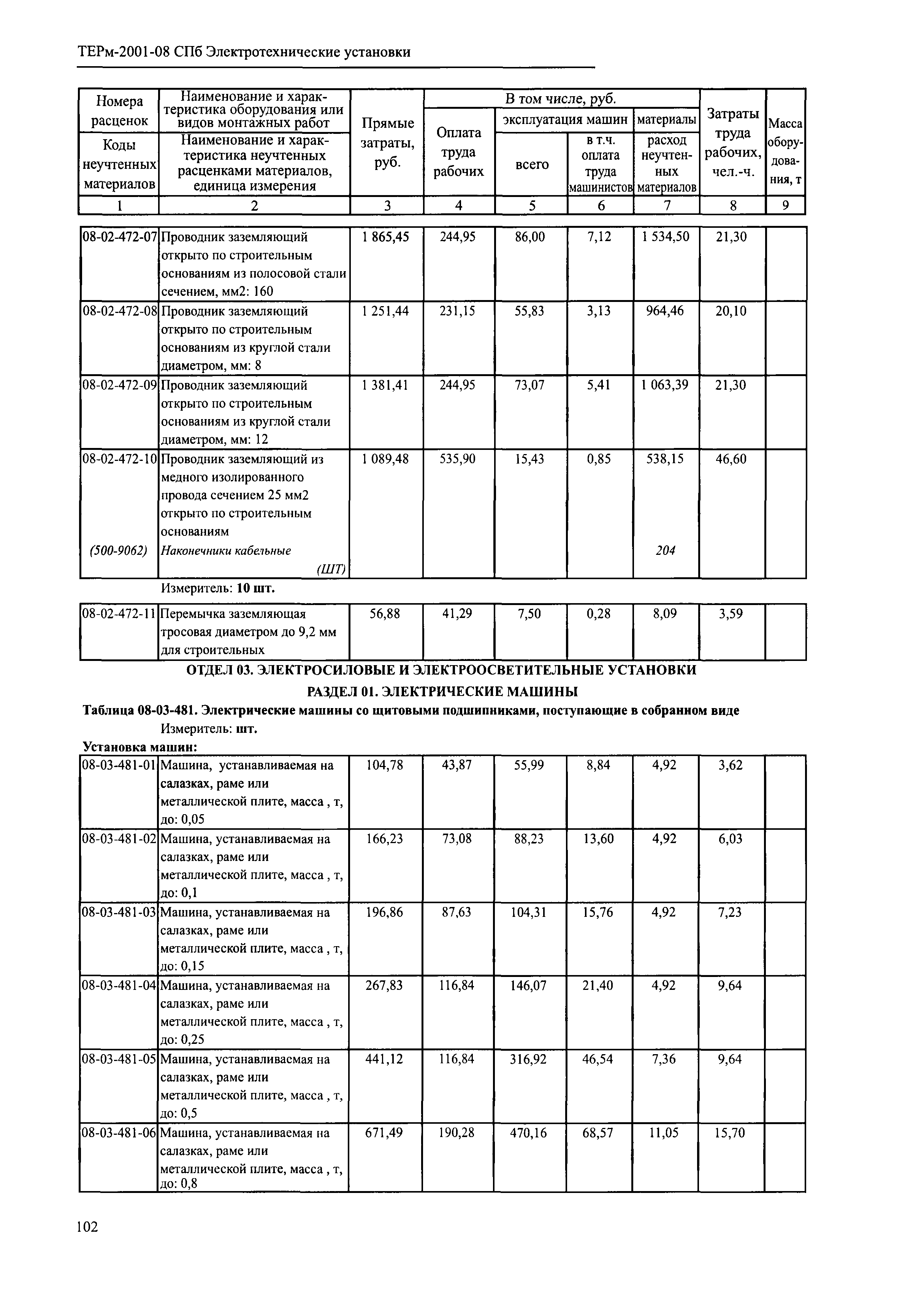 ТЕРм 2001-08 СПб