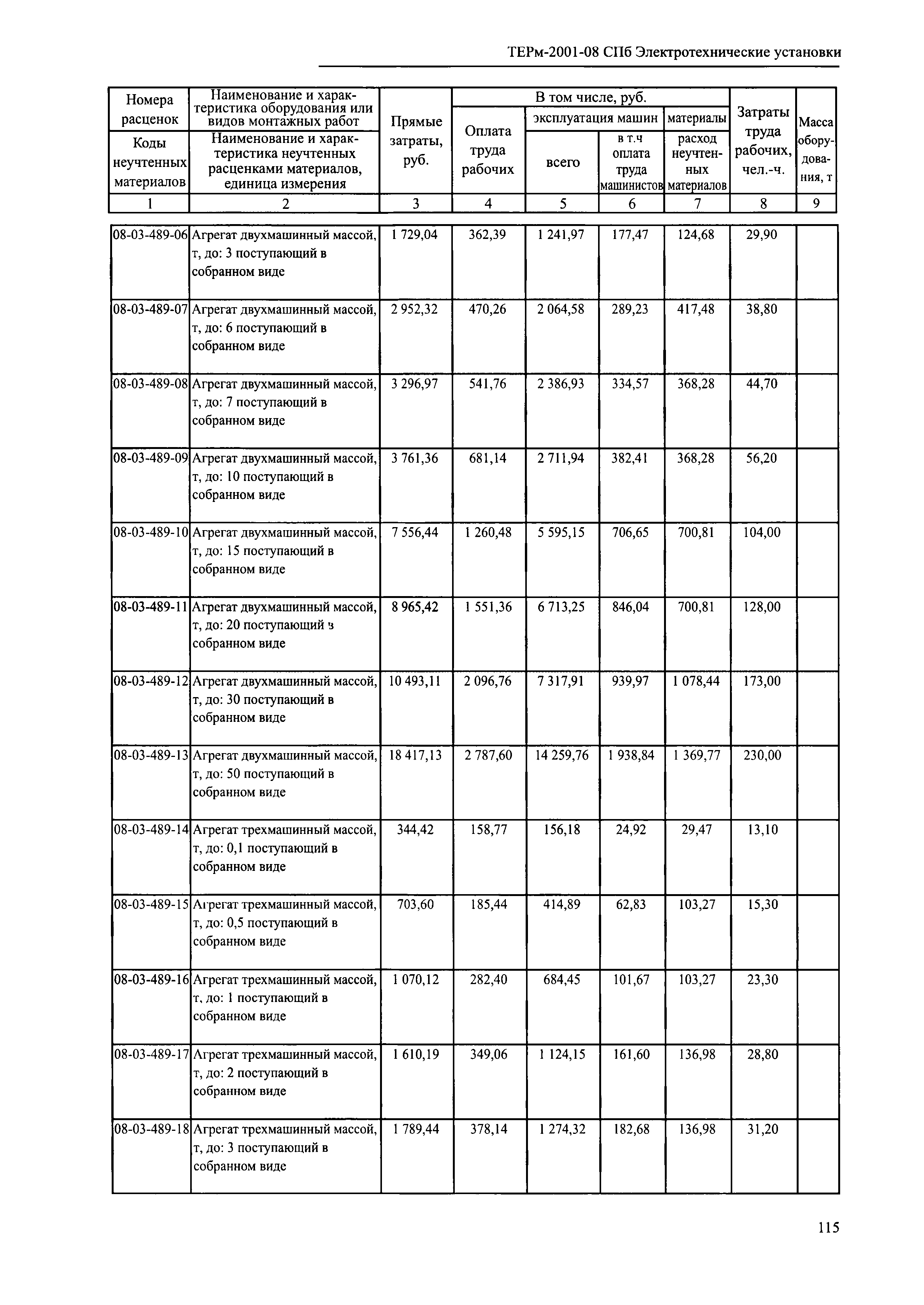 ТЕРм 2001-08 СПб