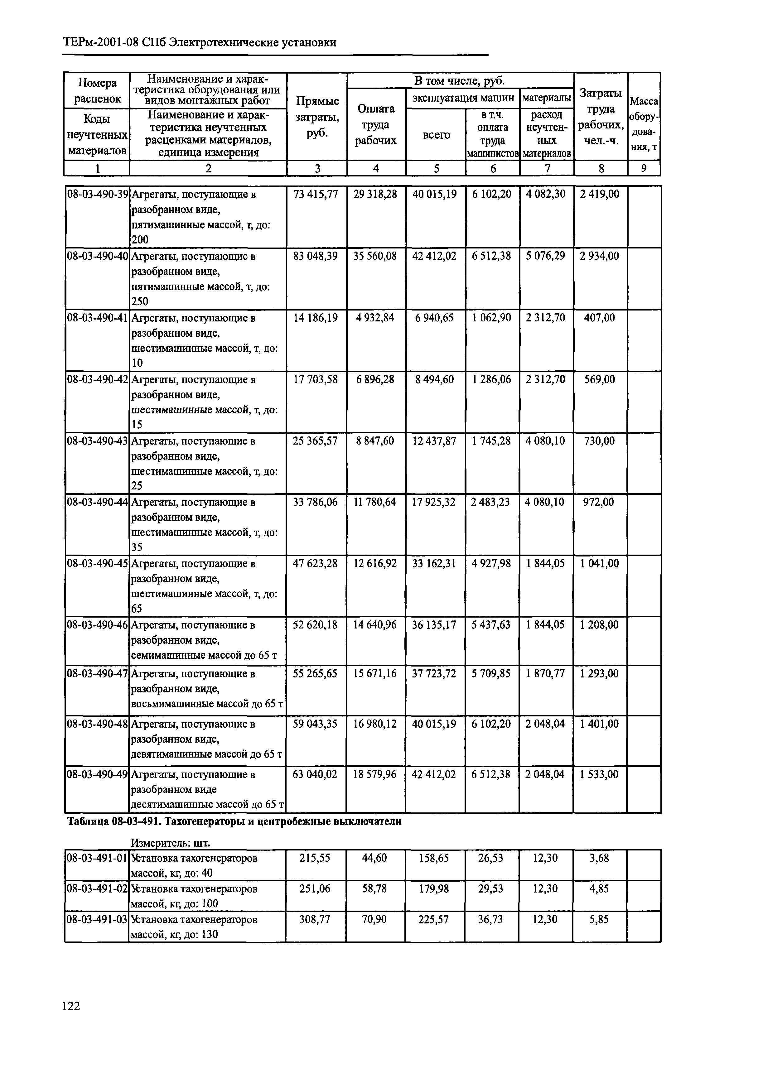 ТЕРм 2001-08 СПб