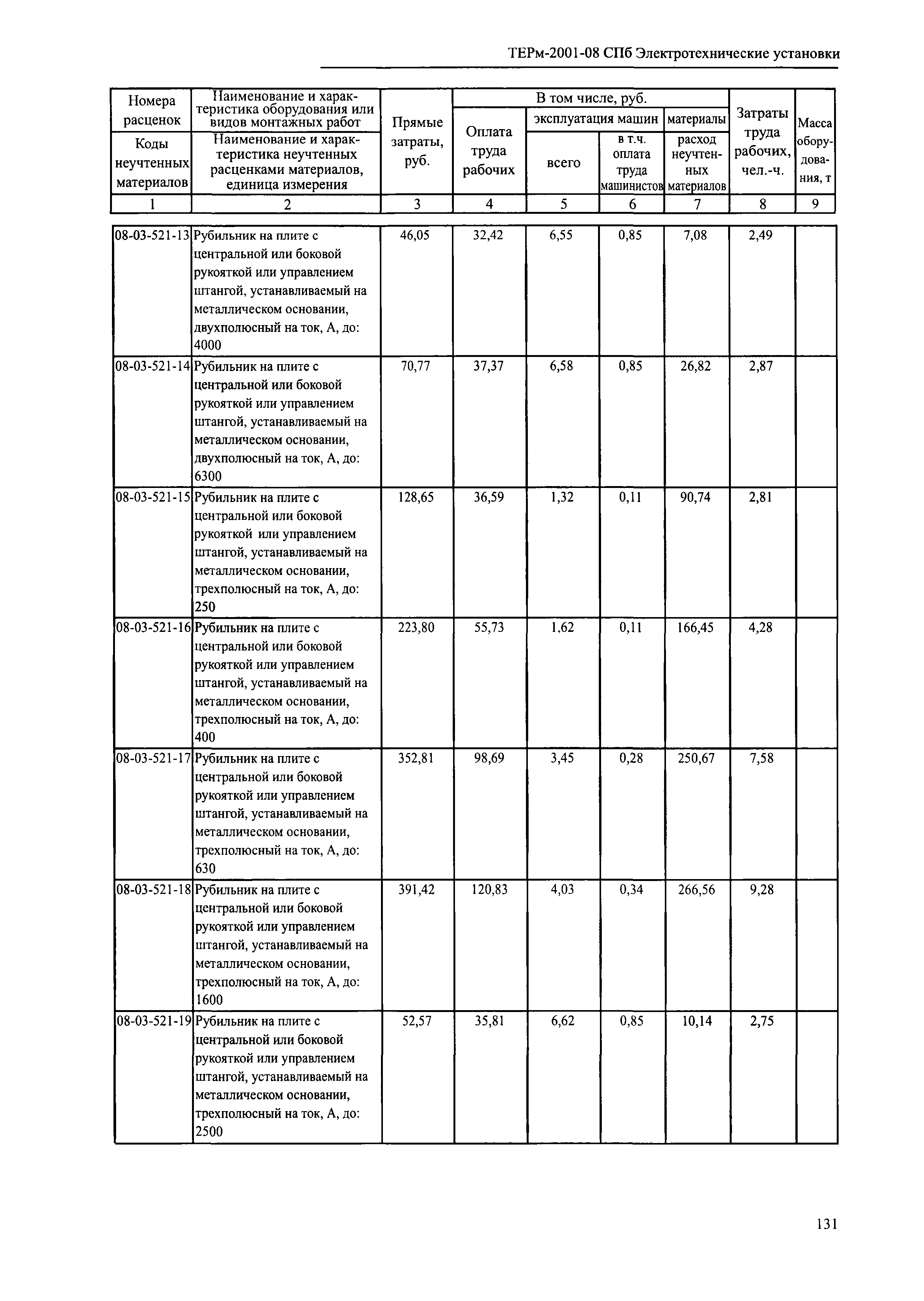 ТЕРм 2001-08 СПб