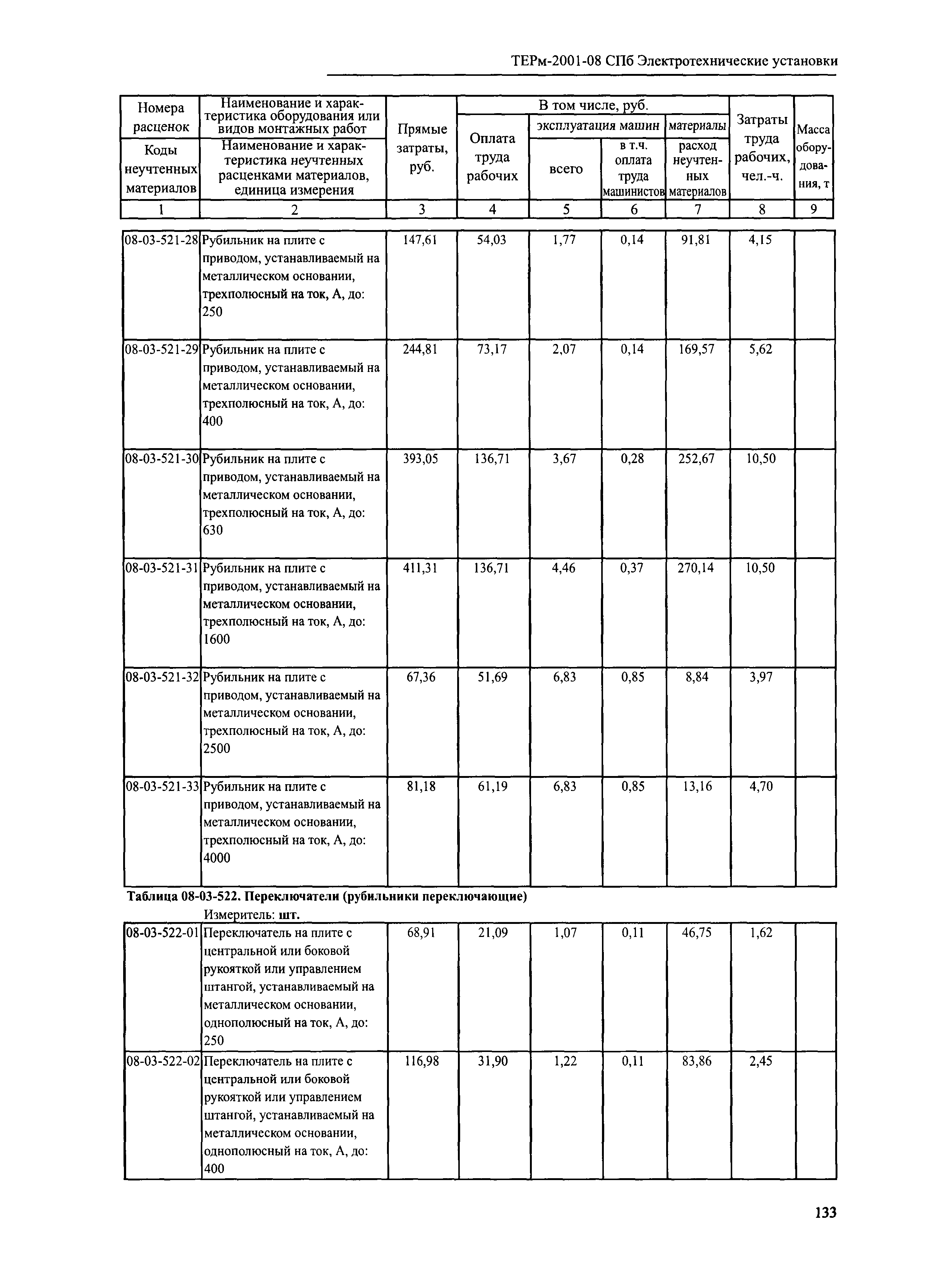 ТЕРм 2001-08 СПб