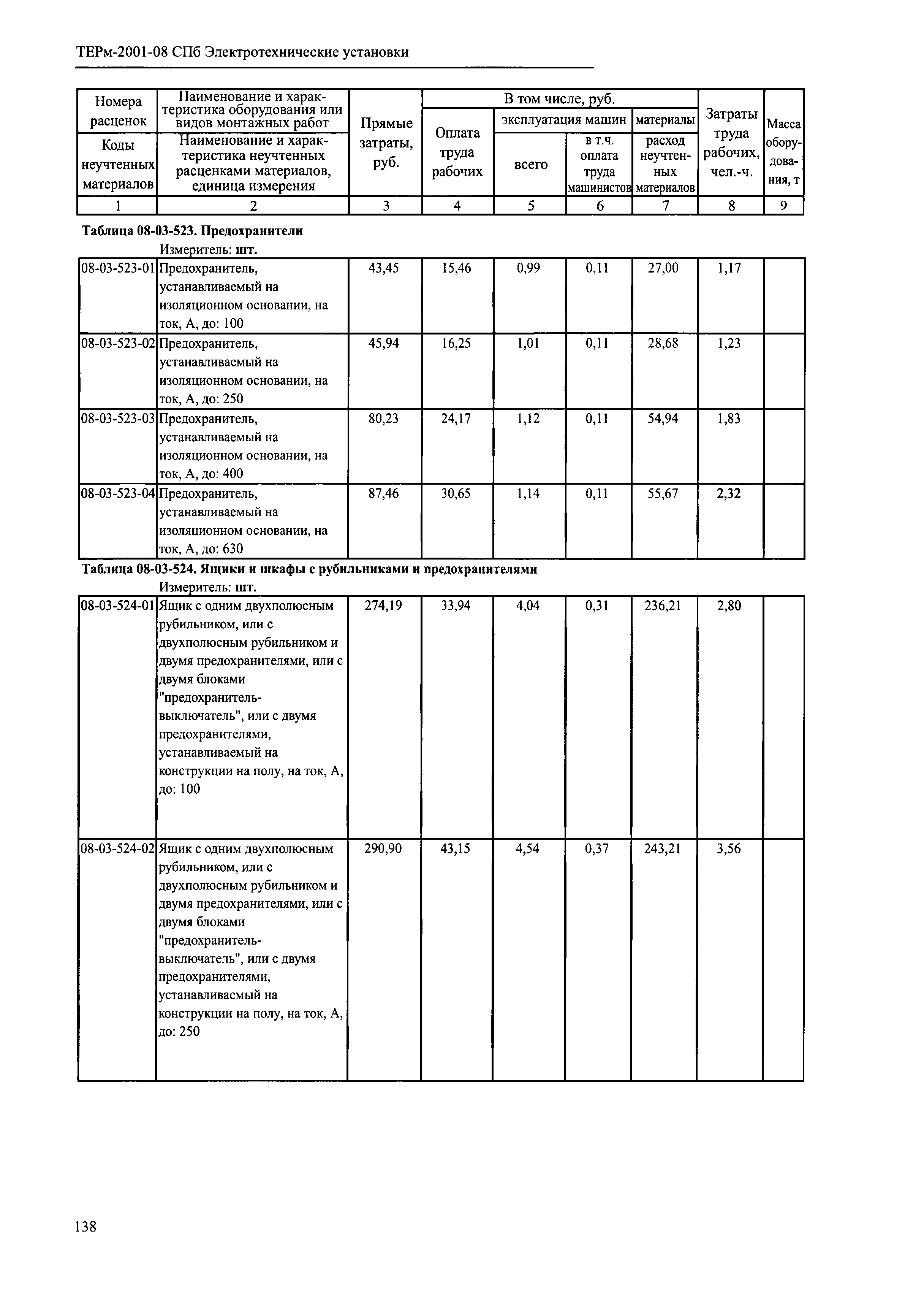 ТЕРм 2001-08 СПб