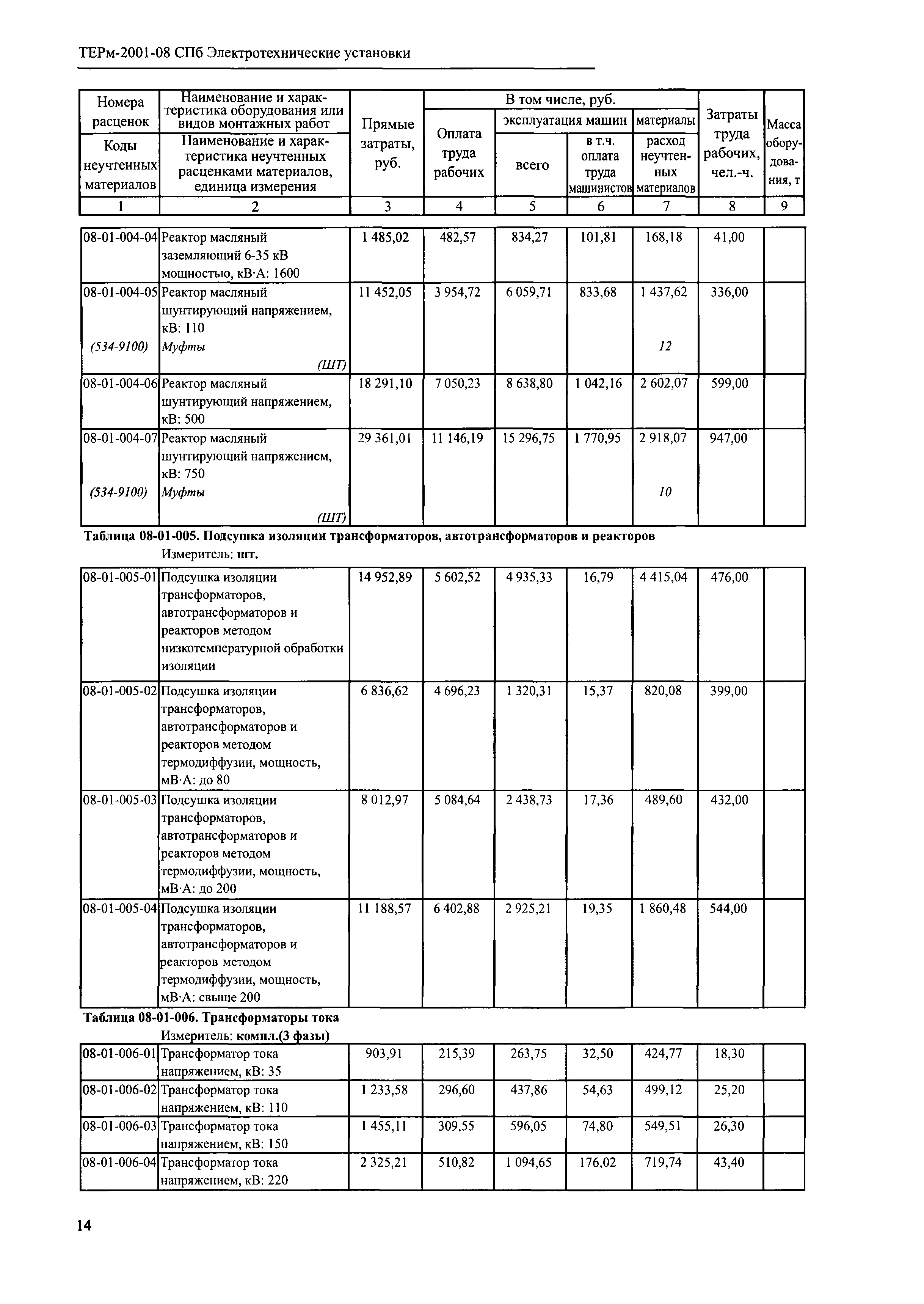 ТЕРм 2001-08 СПб