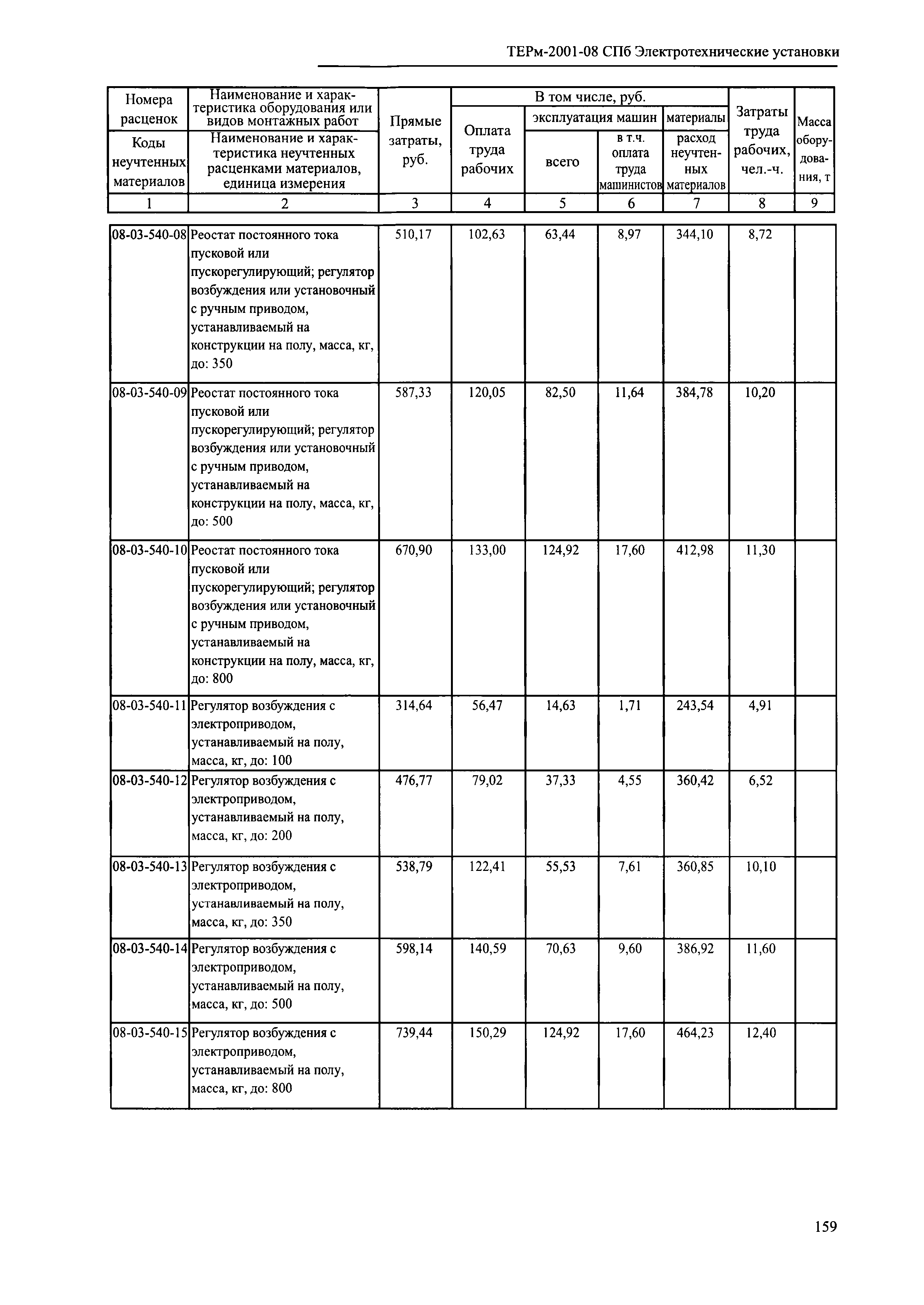 ТЕРм 2001-08 СПб