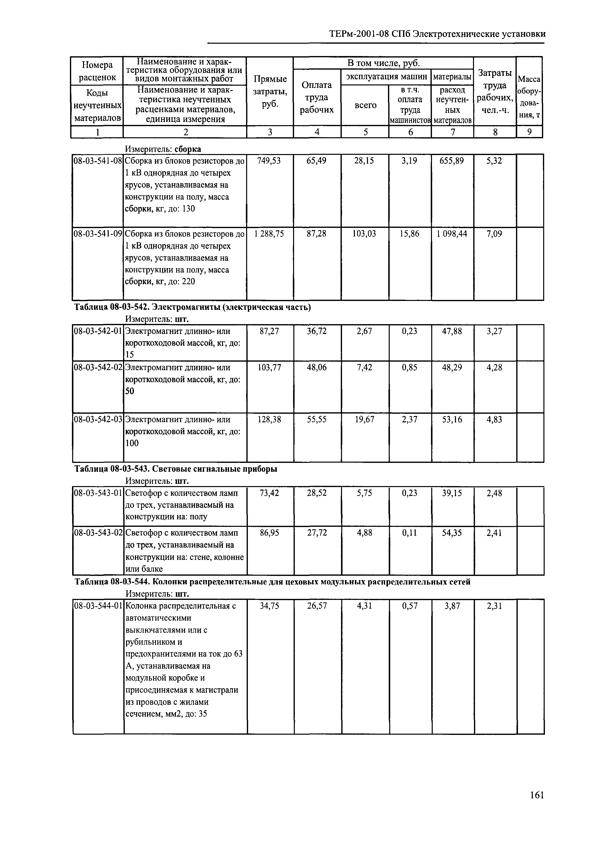 ТЕРм 2001-08 СПб