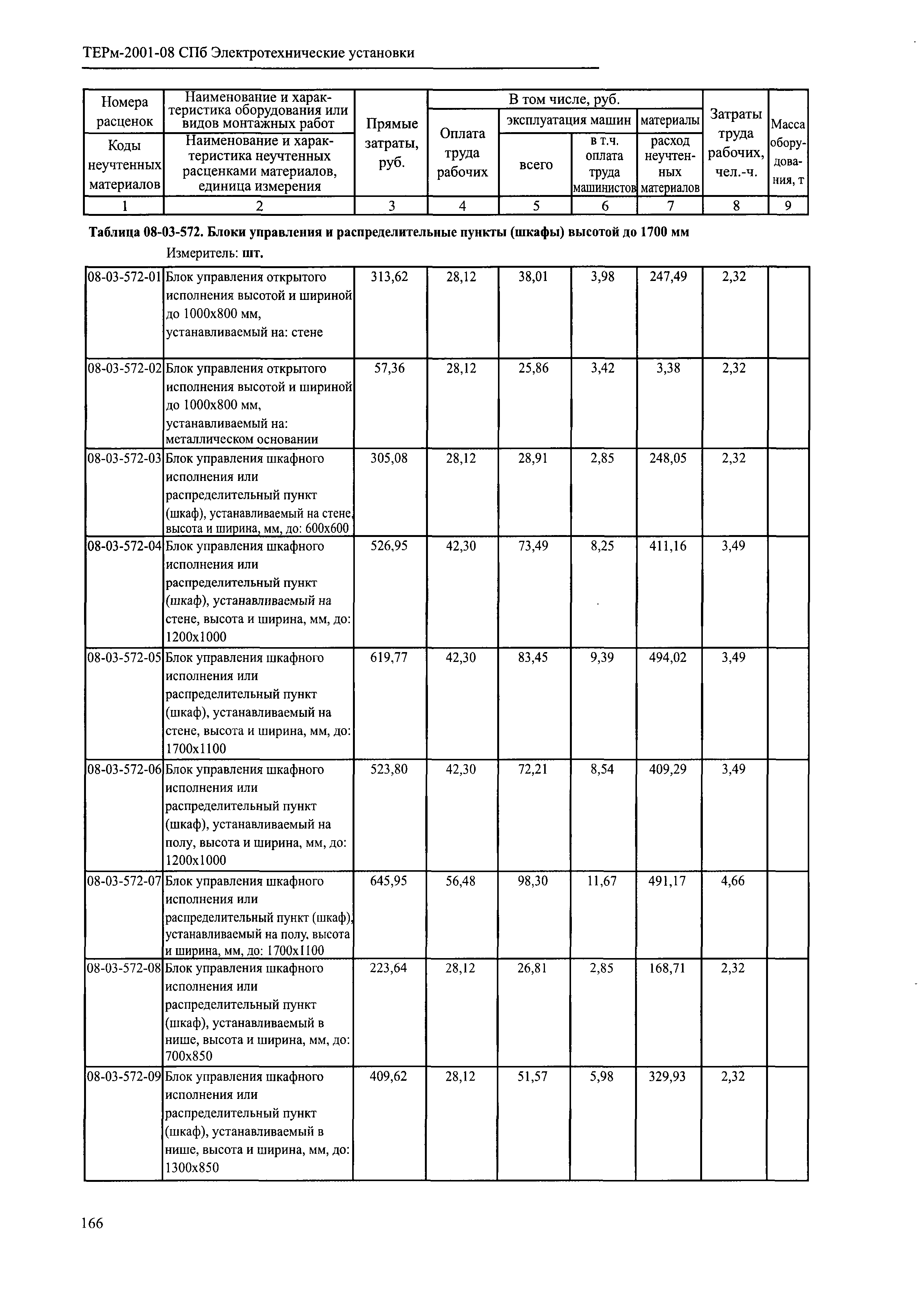 ТЕРм 2001-08 СПб