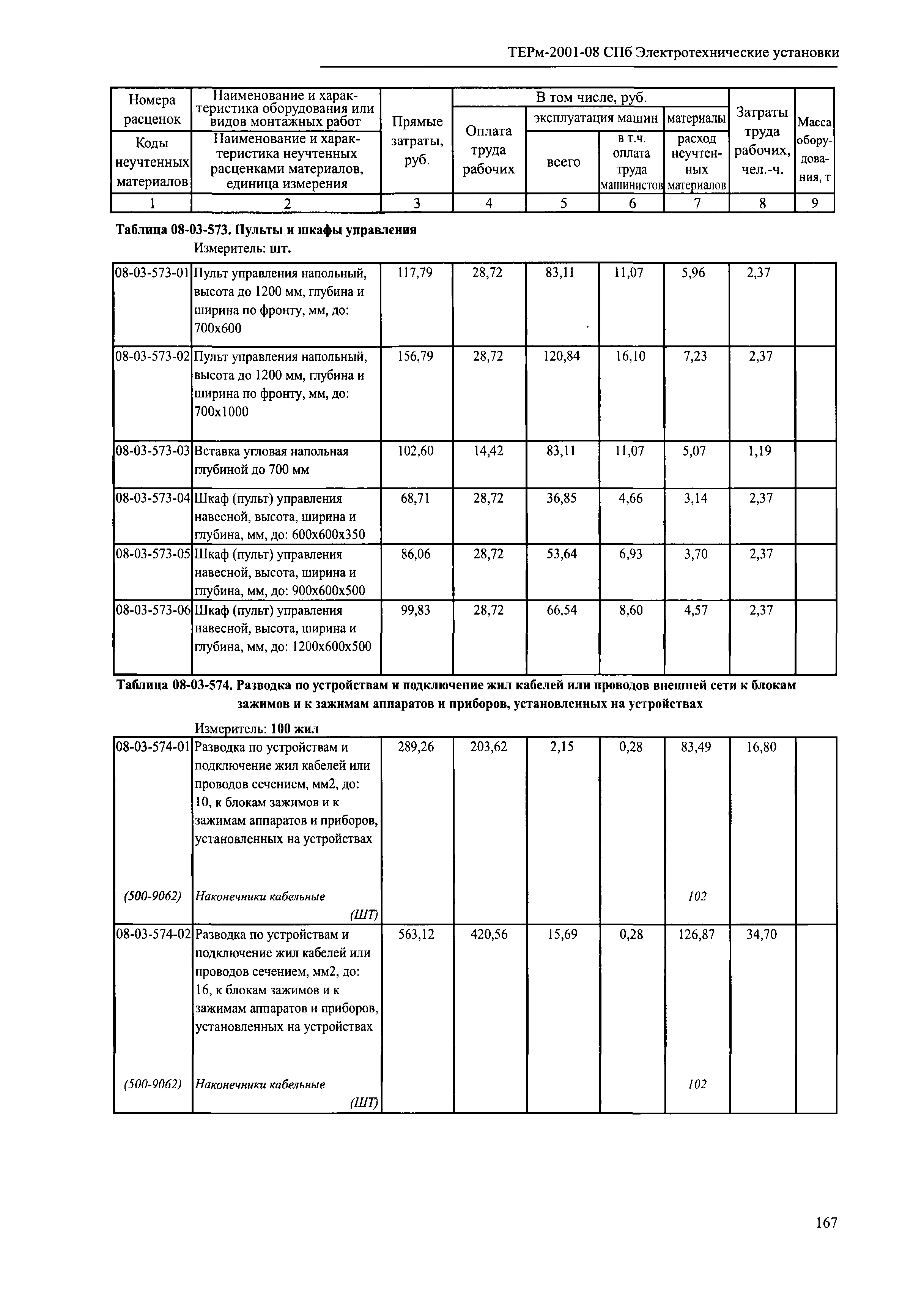 ТЕРм 2001-08 СПб