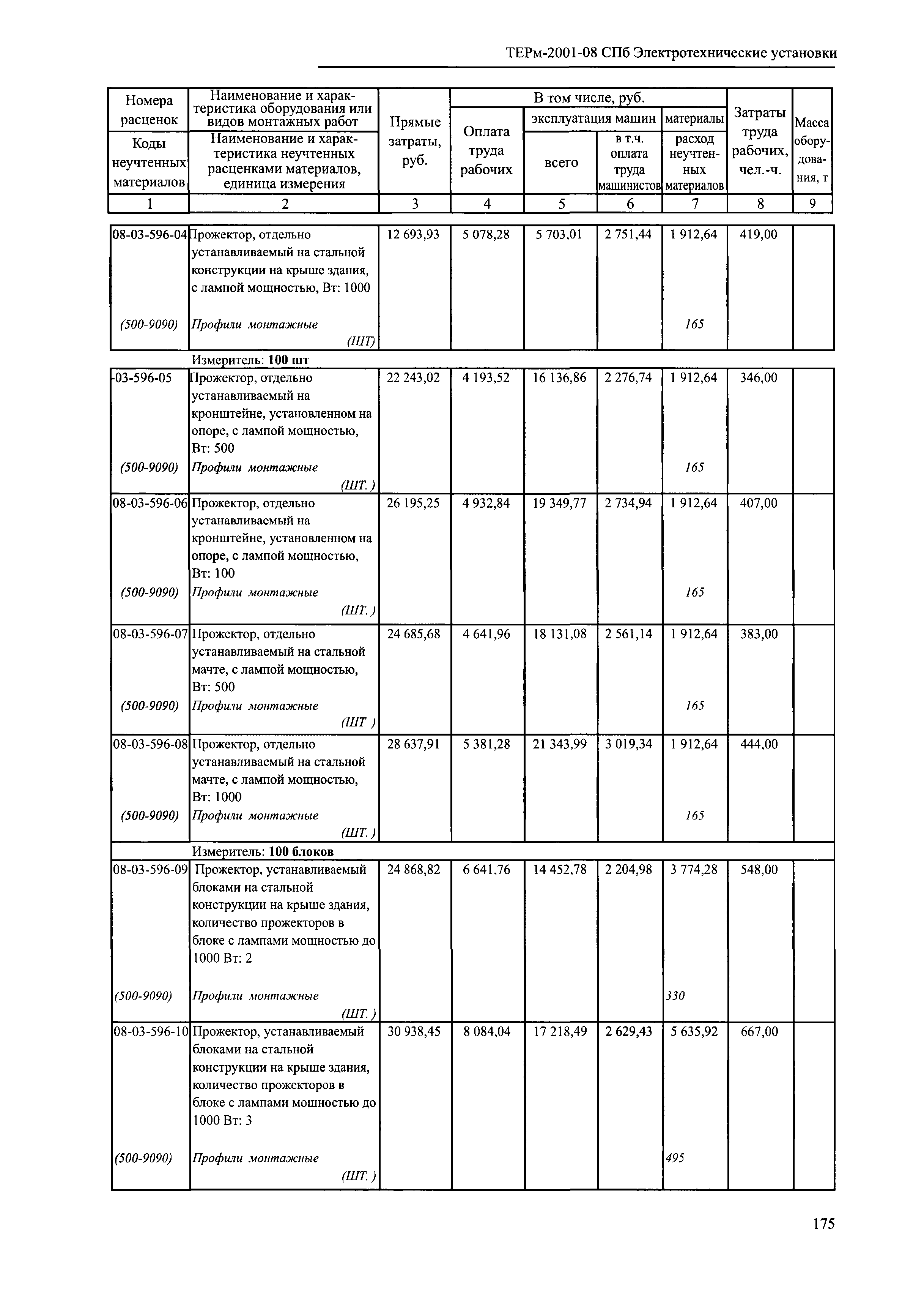 ТЕРм 2001-08 СПб