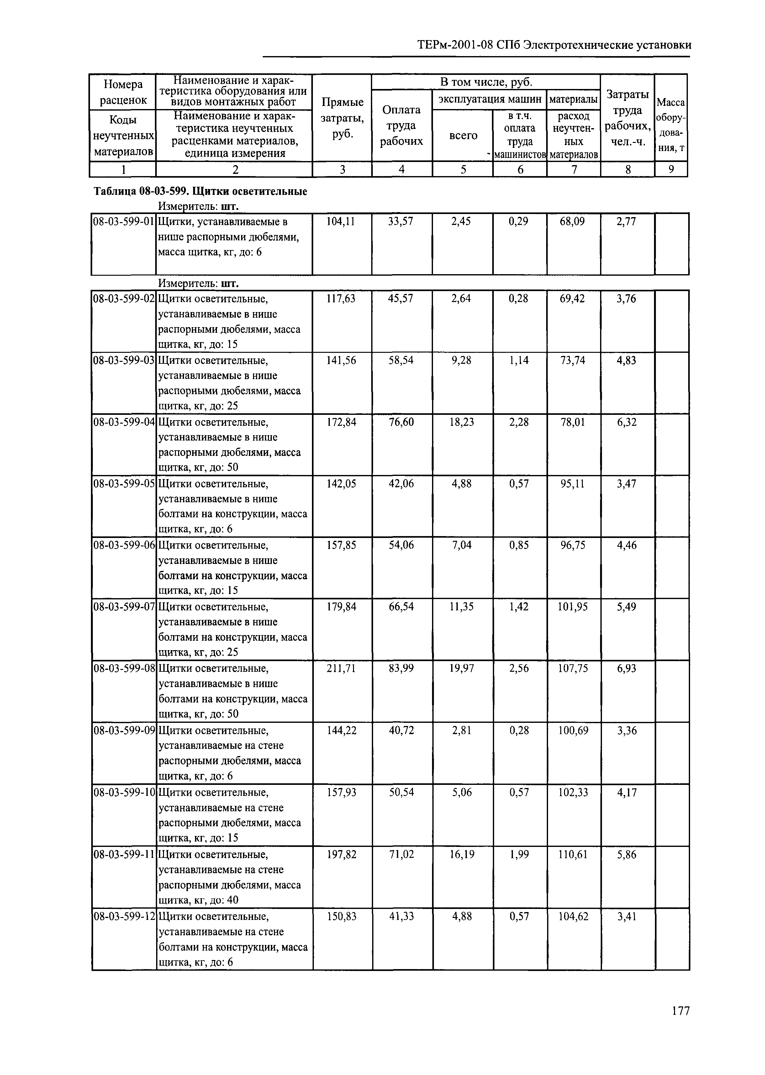 ТЕРм 2001-08 СПб