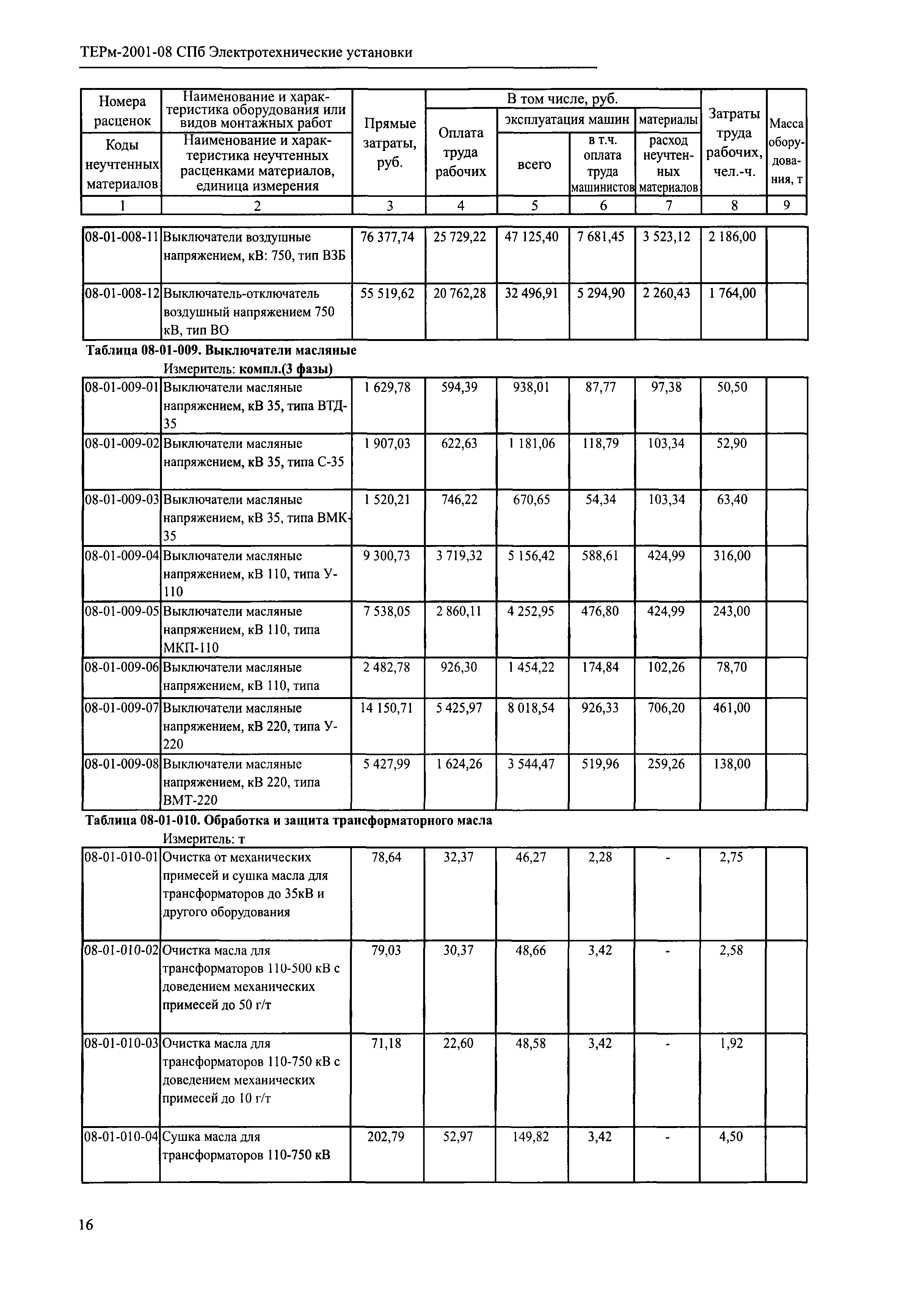 ТЕРм 2001-08 СПб