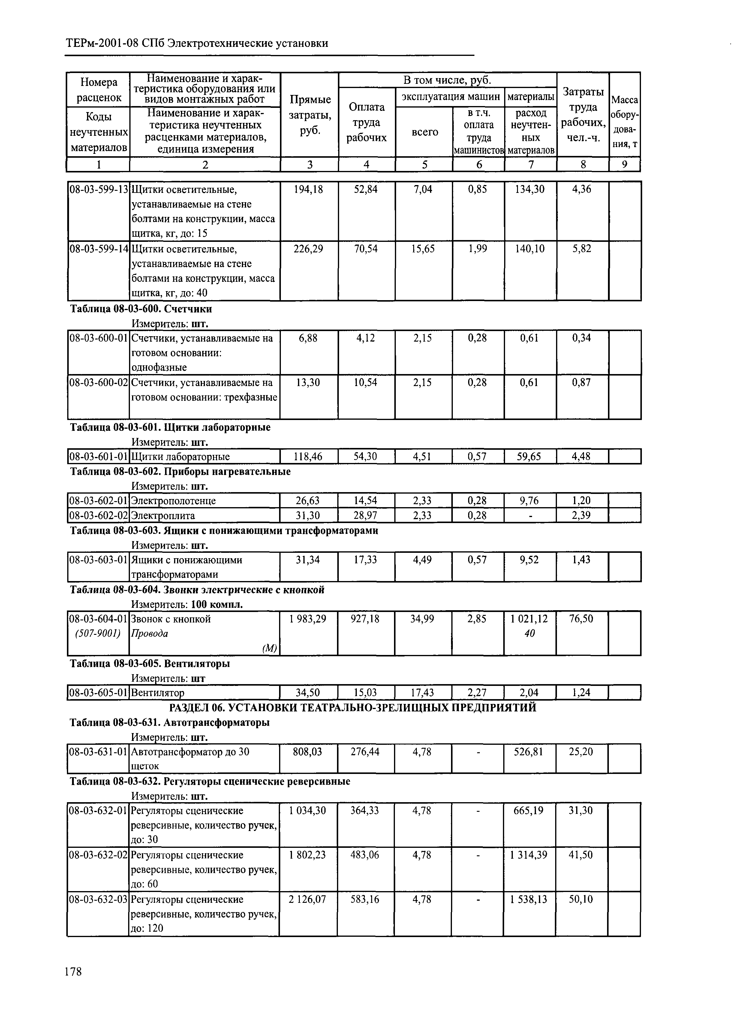 ТЕРм 2001-08 СПб