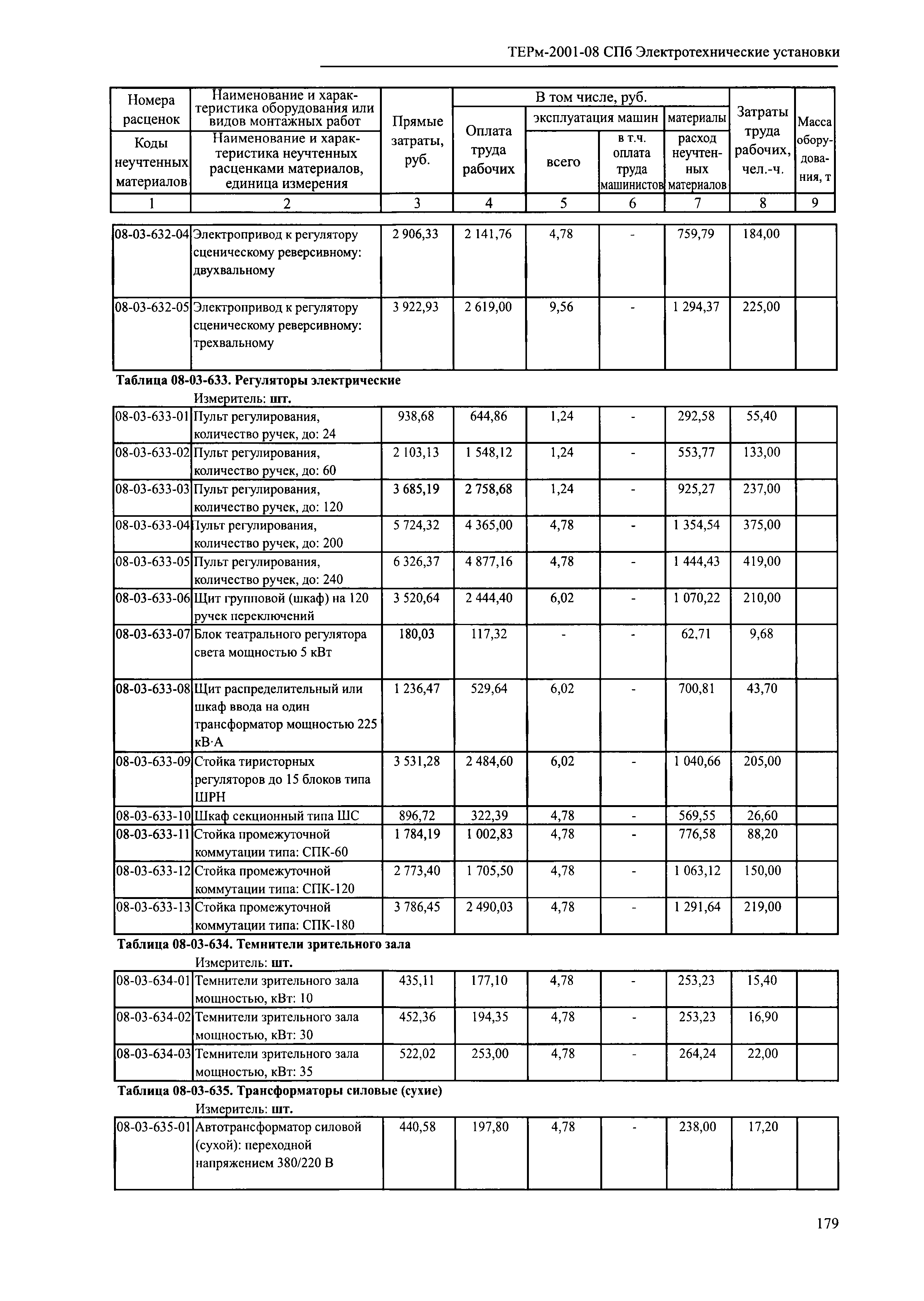 ТЕРм 2001-08 СПб