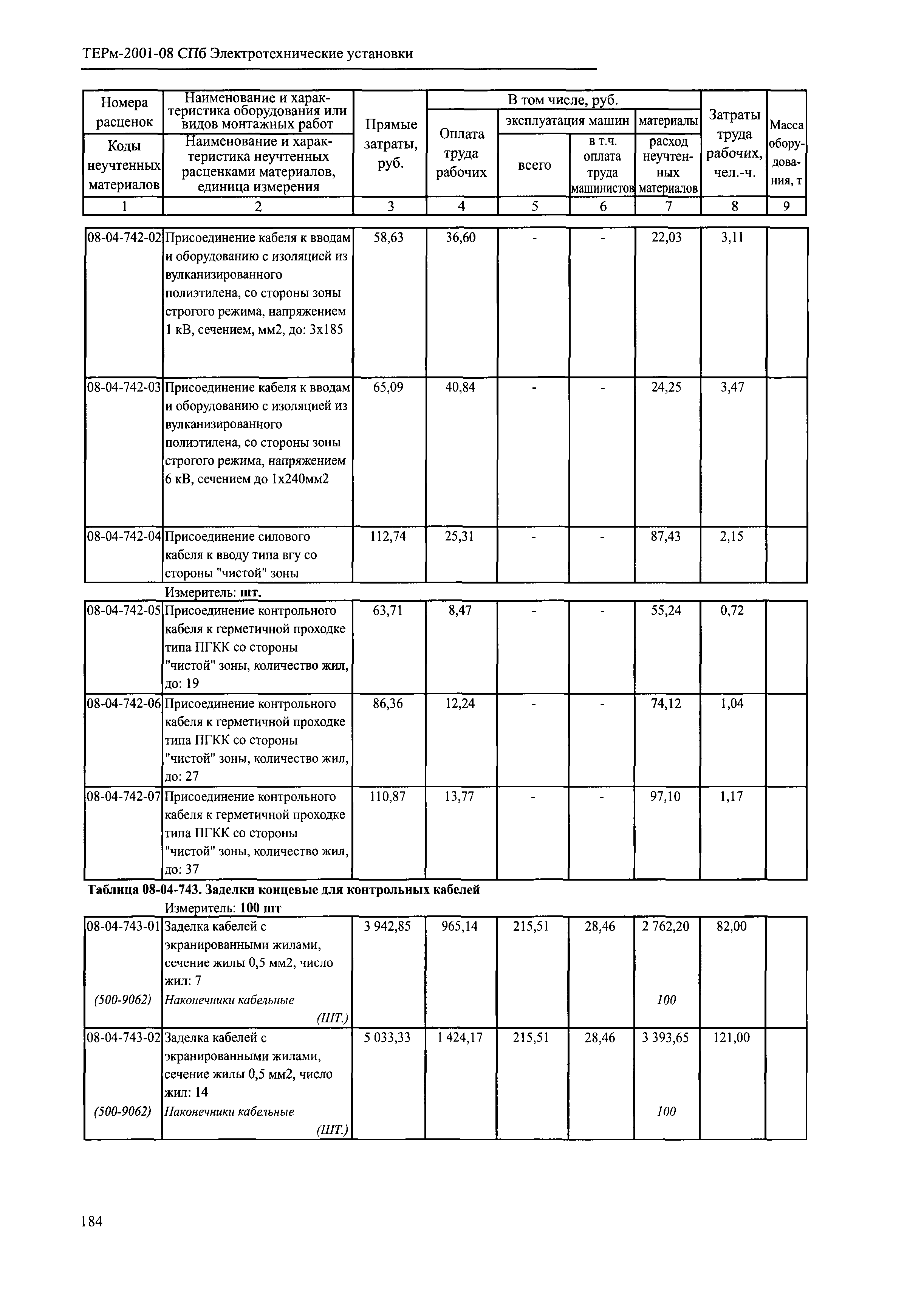 ТЕРм 2001-08 СПб