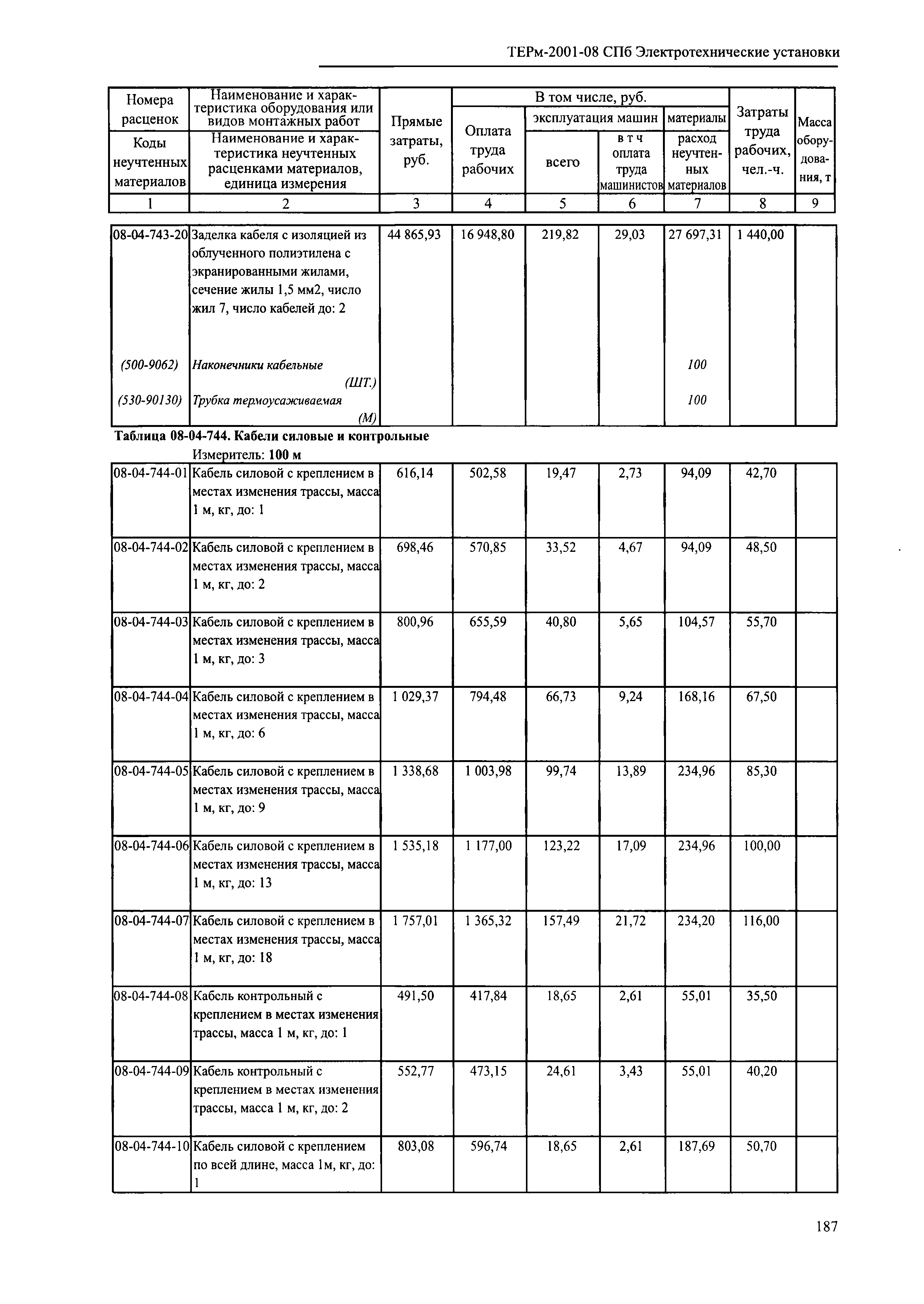 ТЕРм 2001-08 СПб