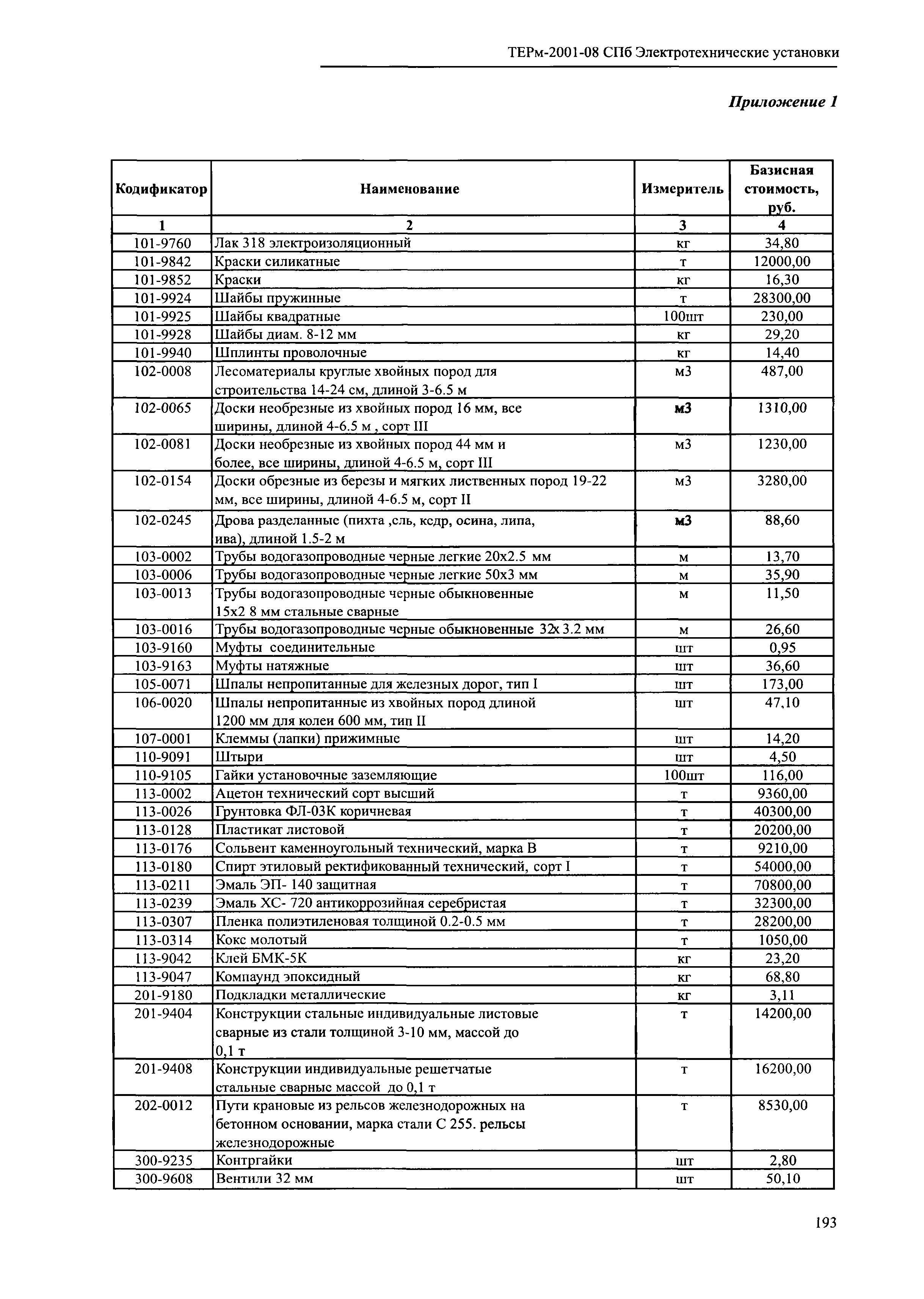 ТЕРм 2001-08 СПб