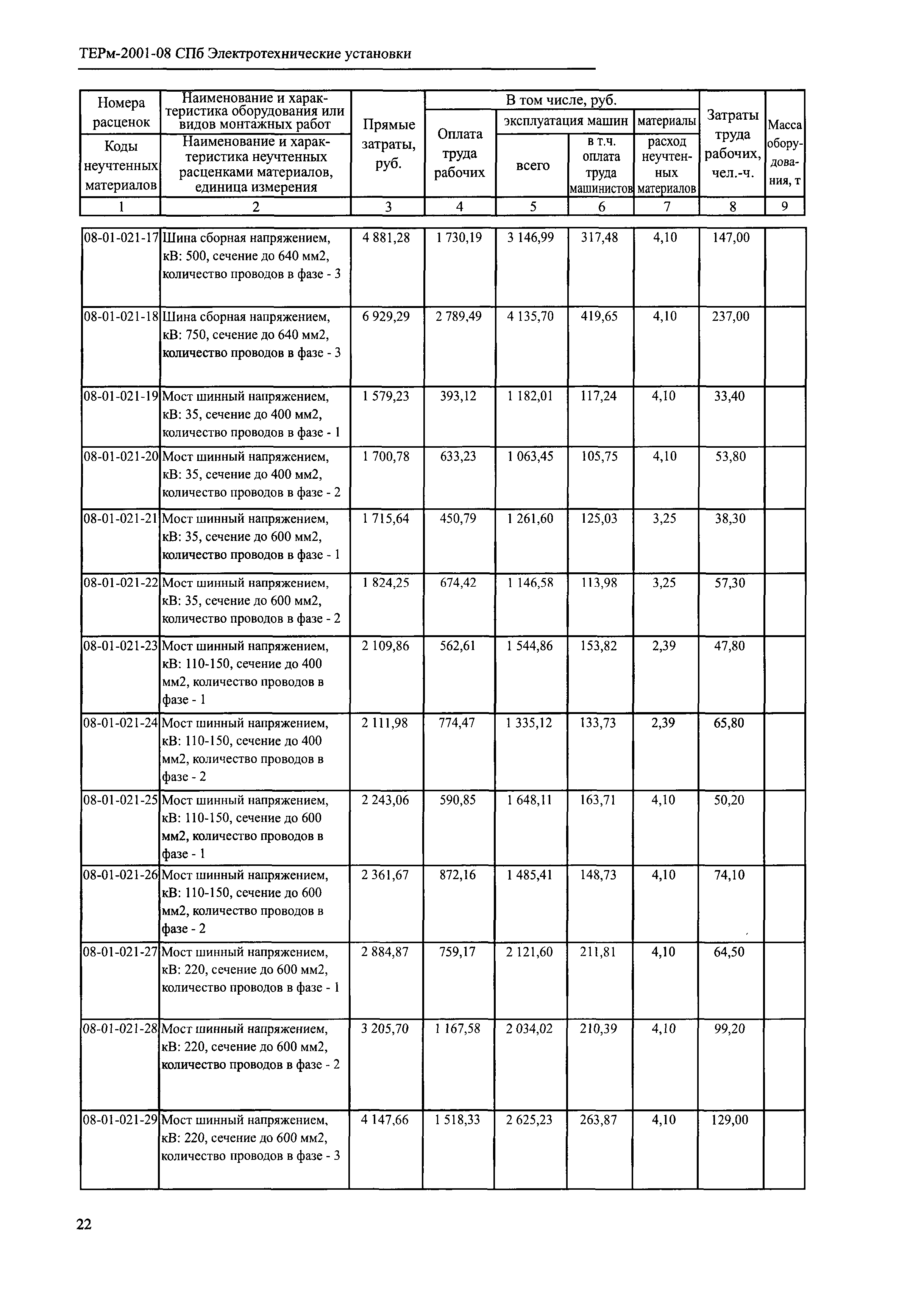 ТЕРм 2001-08 СПб